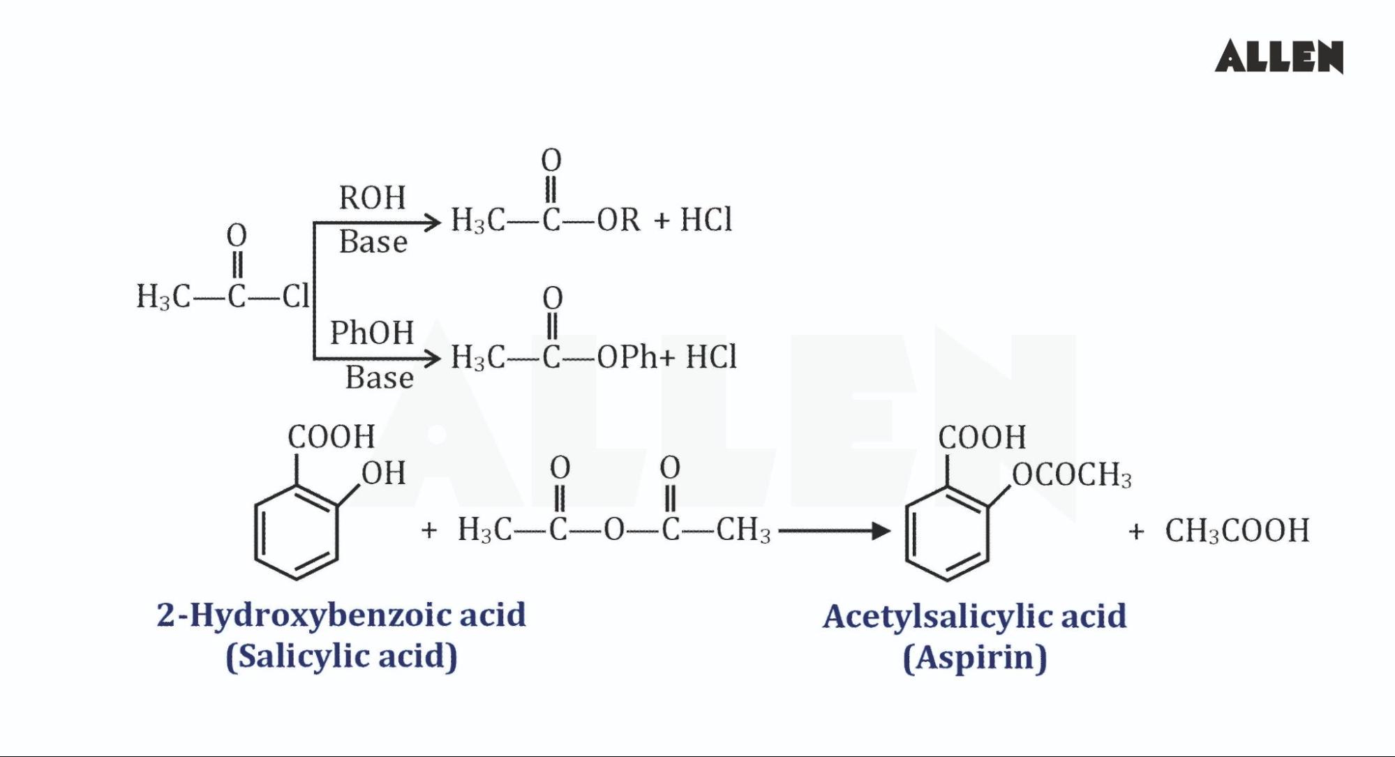 Alcohol's Esterification reaction