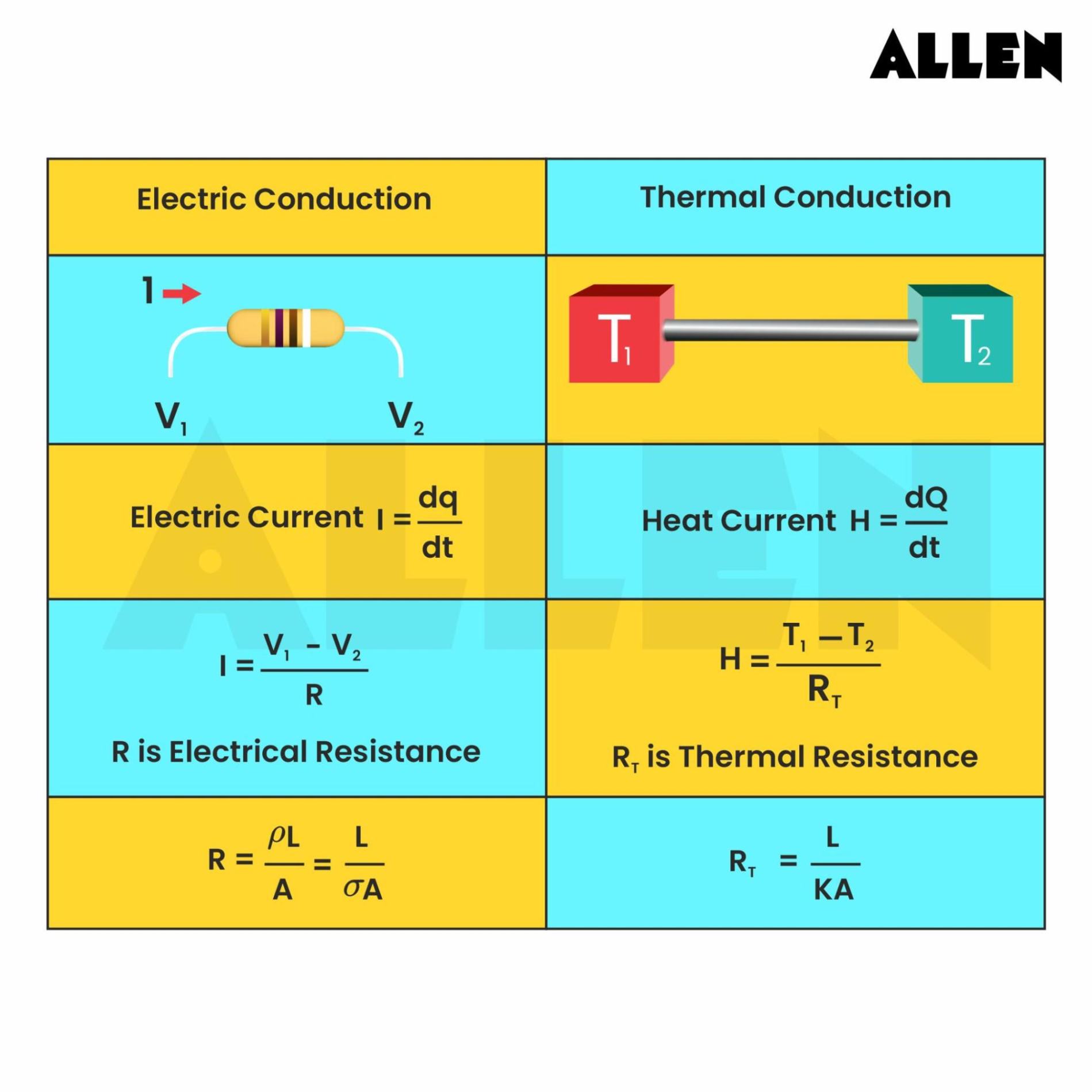 Electrical Analogy for Thermal Conduction