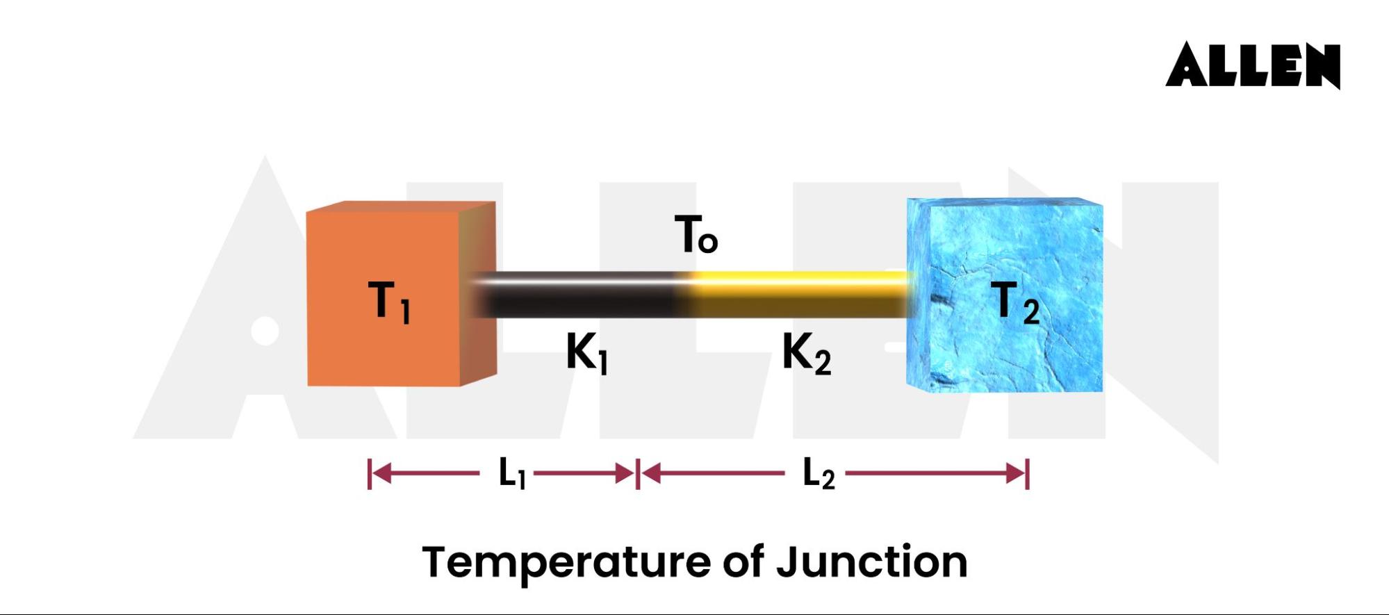 Image showing Temperature of Junction