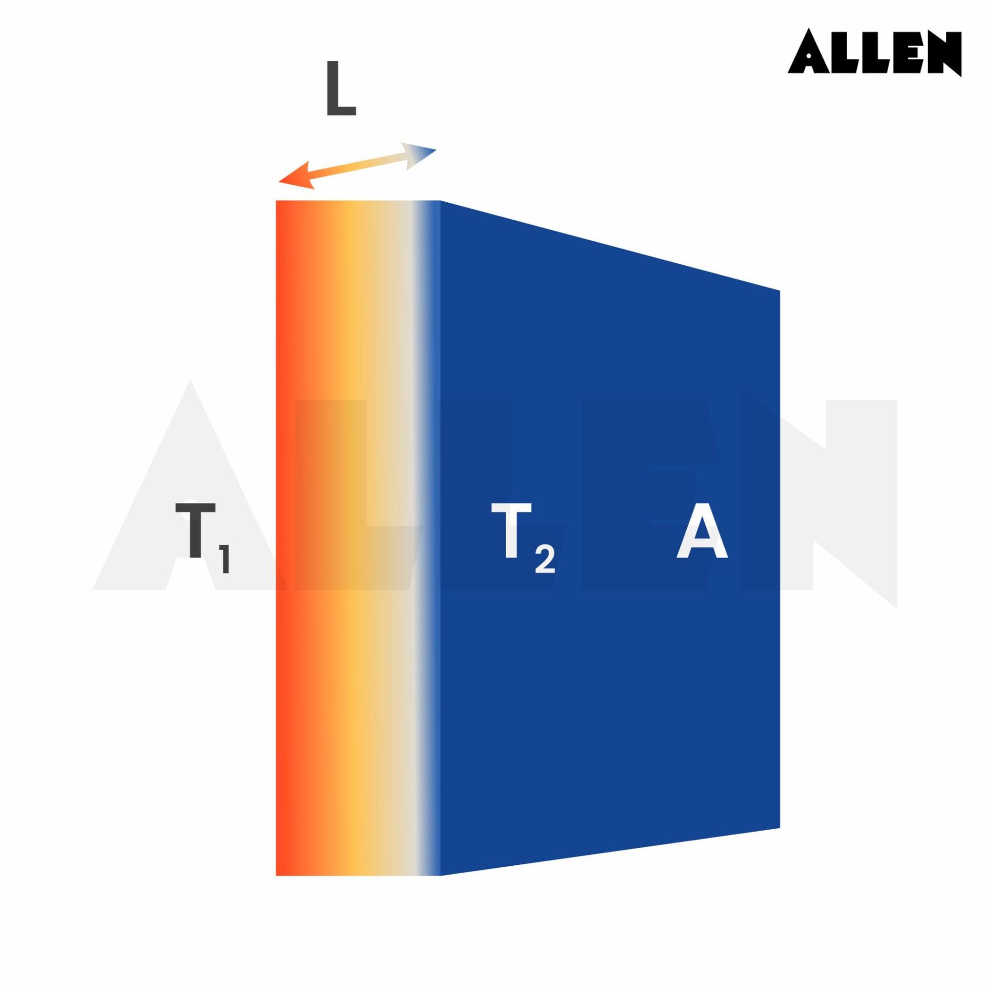 Thermal Resistance to Conduction