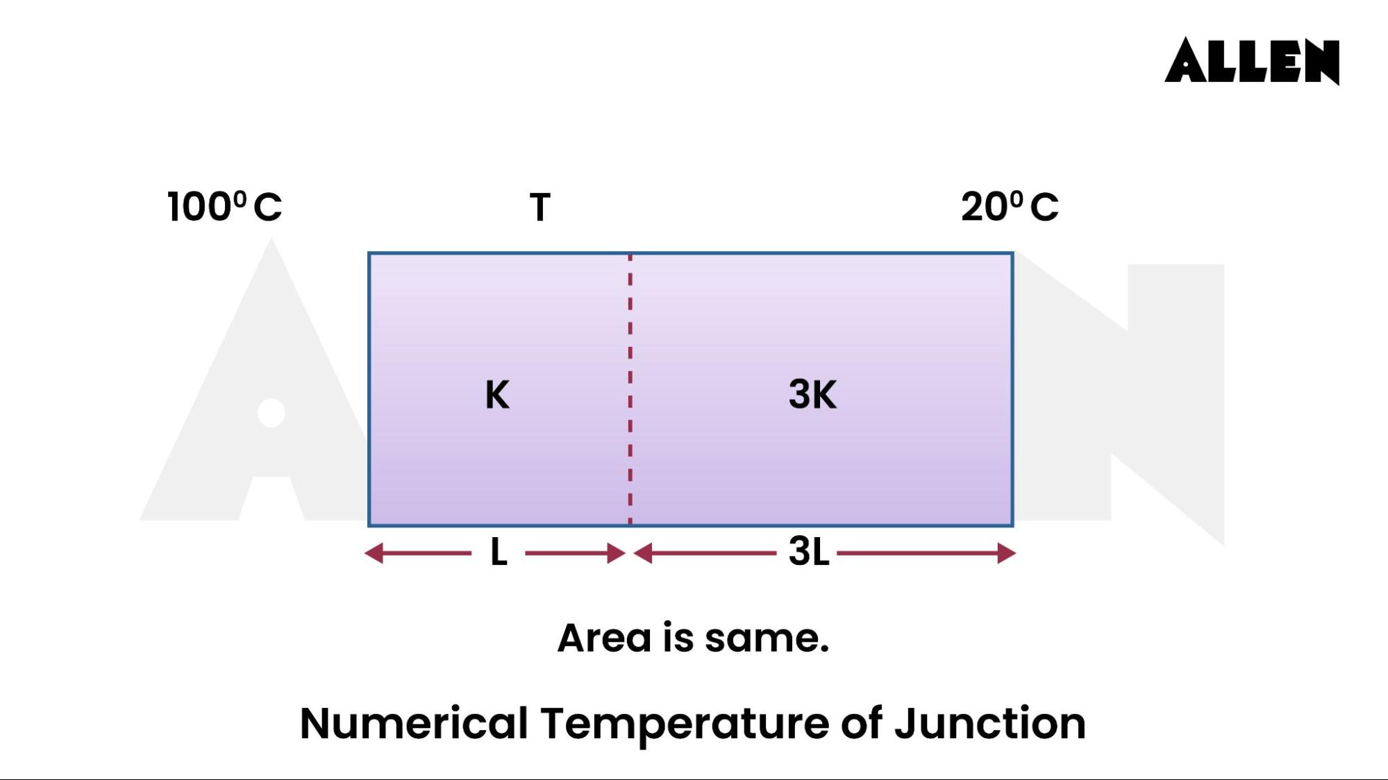 Problems to find the temperature of the junction