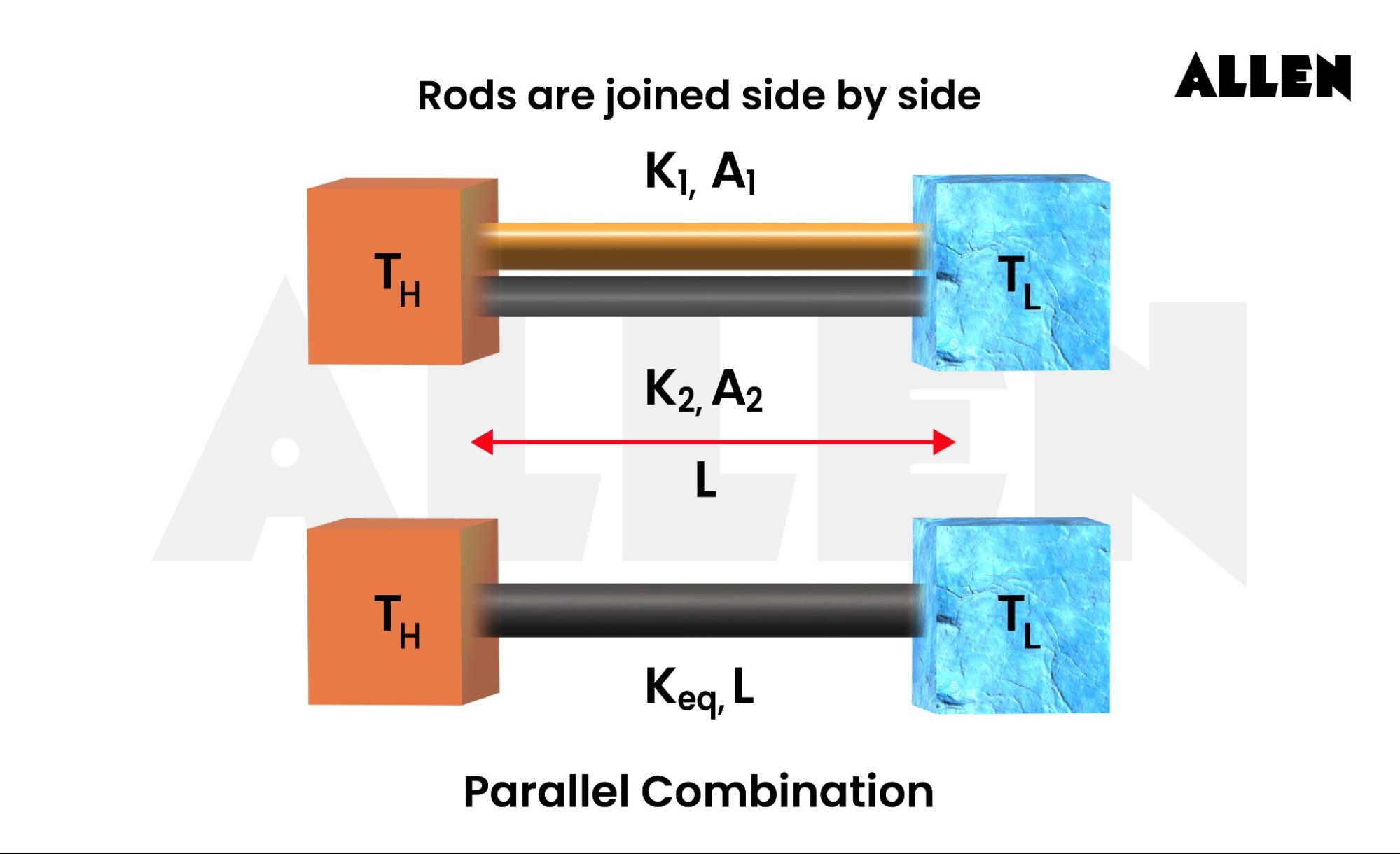 Parallel Combination