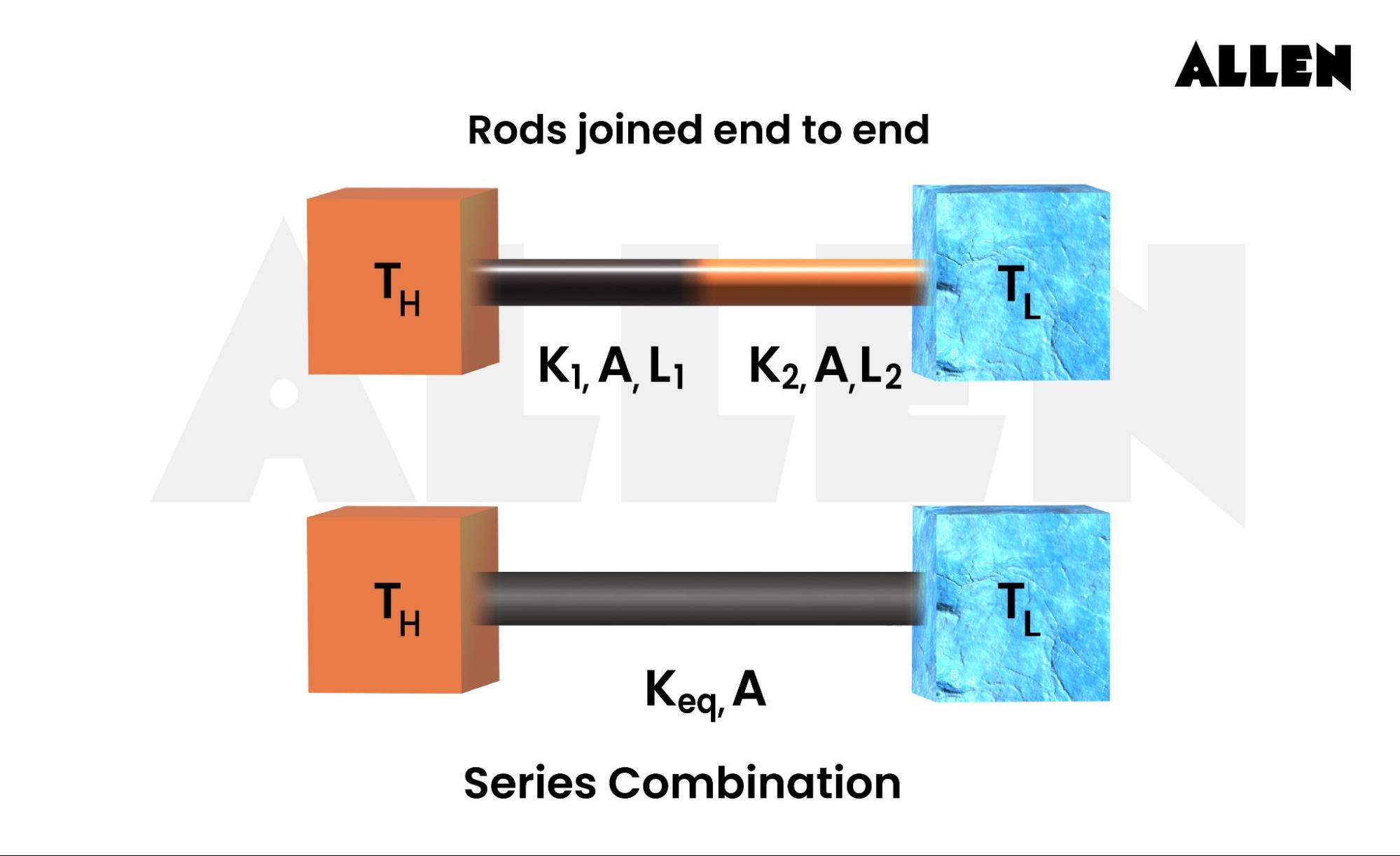 Capacitor in series combination