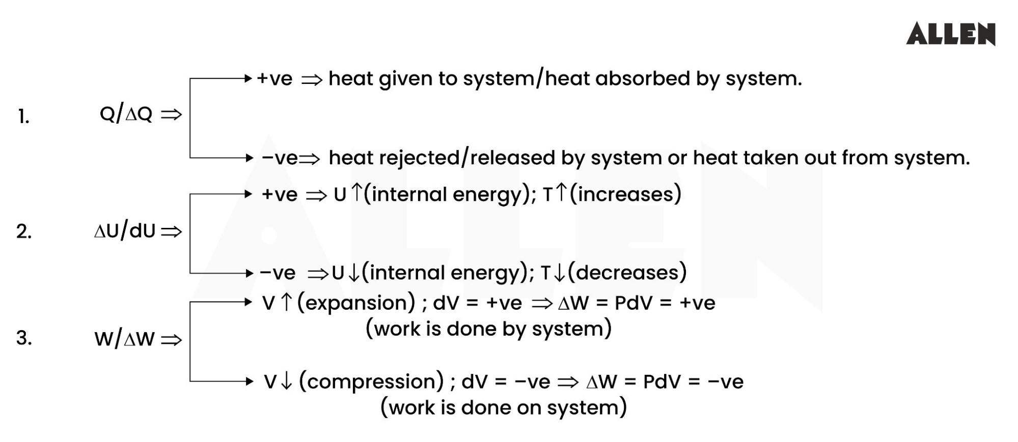 Sign Convention used in Physics Thermodynamics