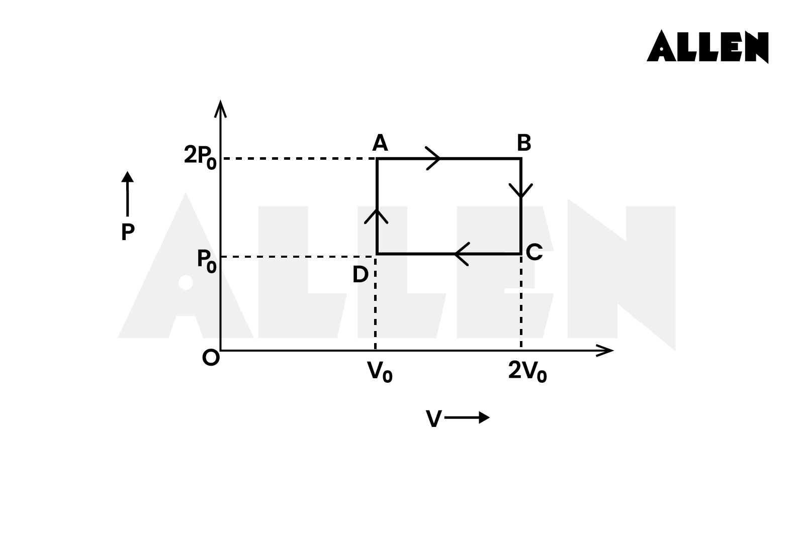 Practice problems on Isochoric Process