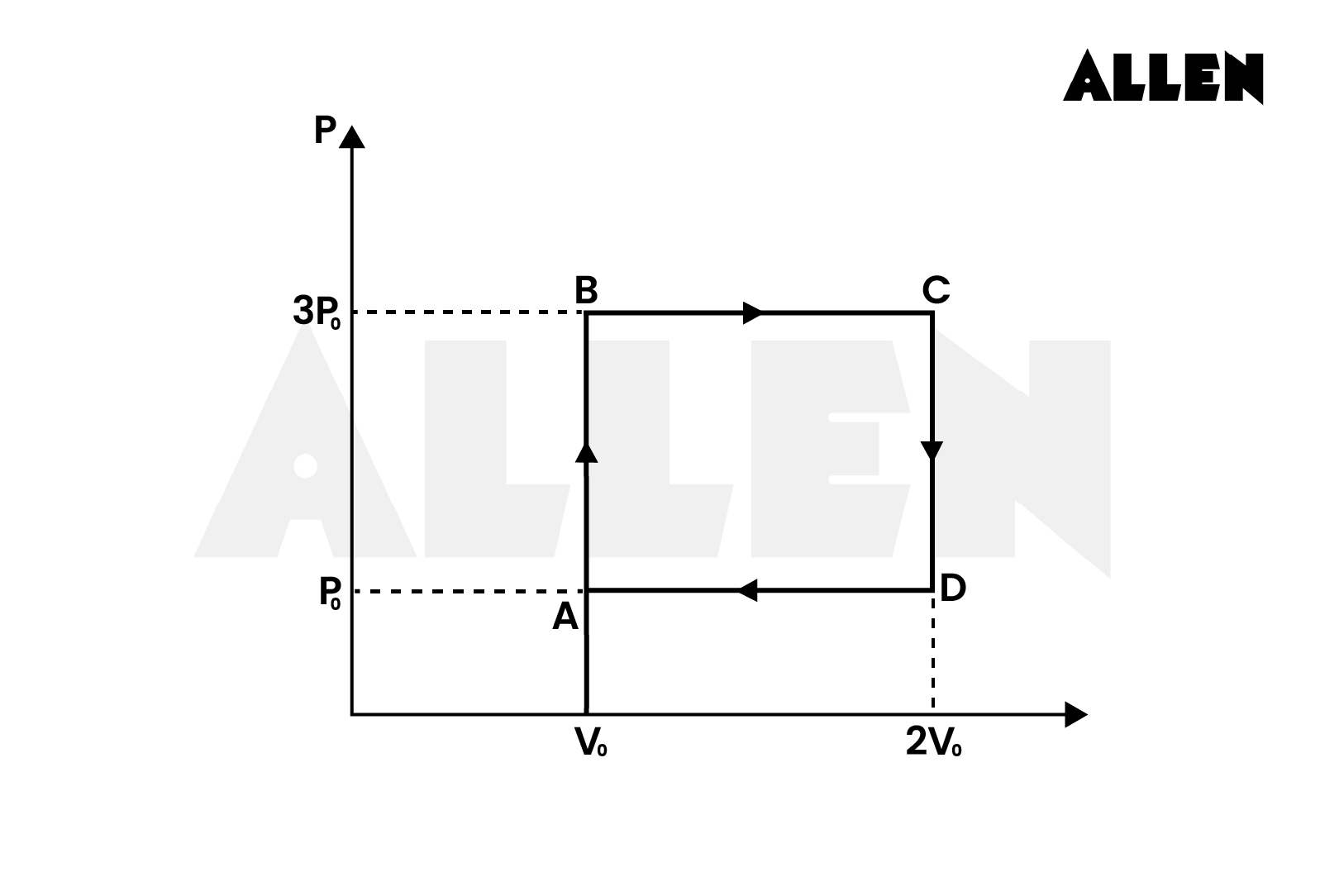 Example problems on isochoric process