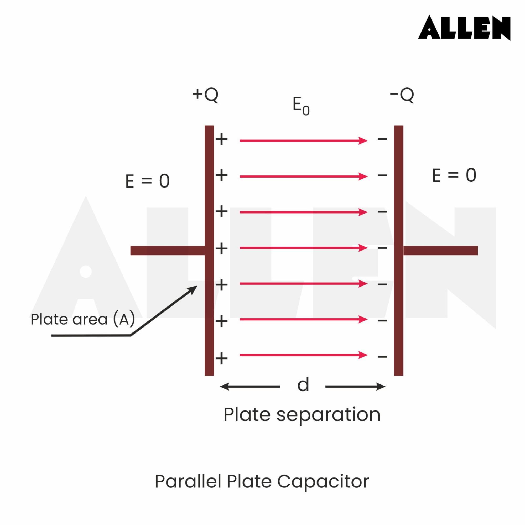 Parallel Plate Capacitor