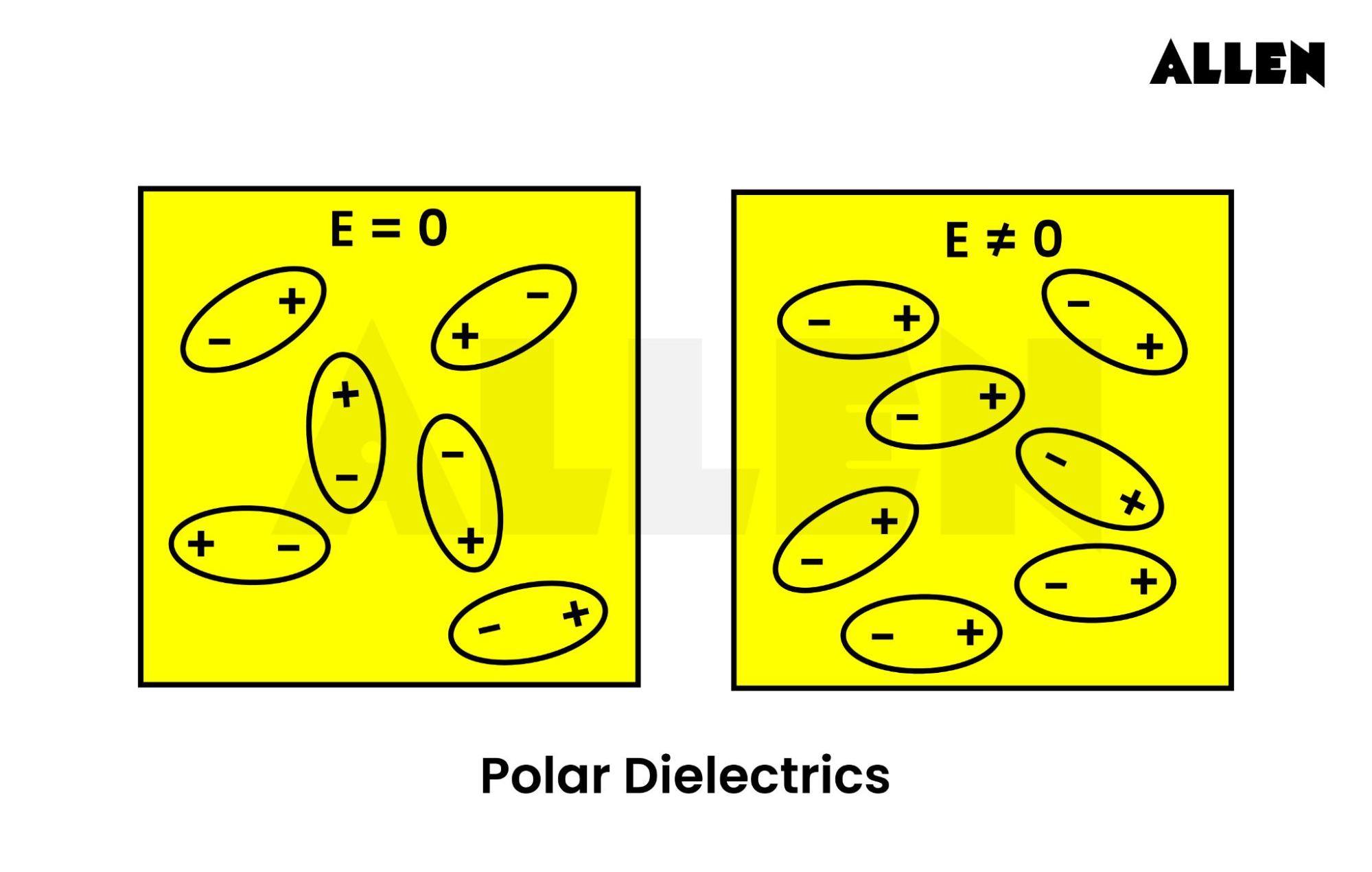 Polar Dielectrics