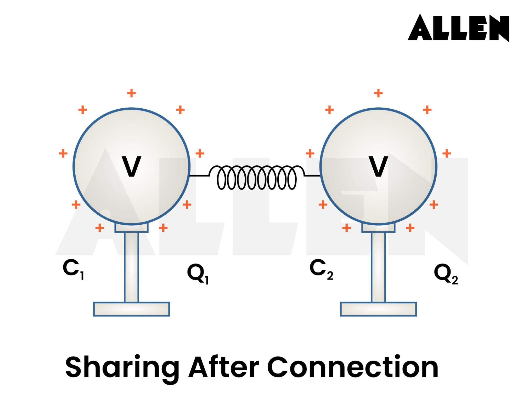 Sharing of Charges after connections