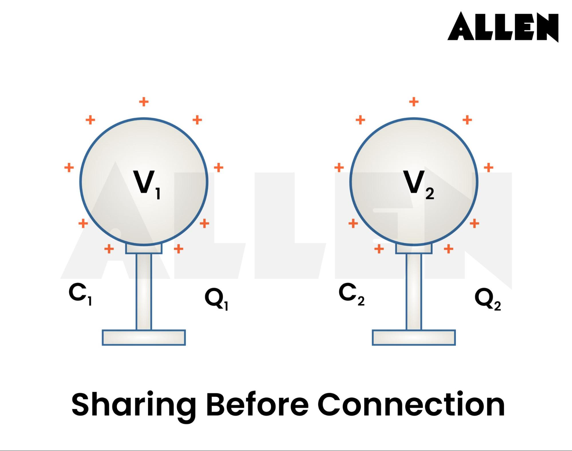 Sharing of Charges before connections