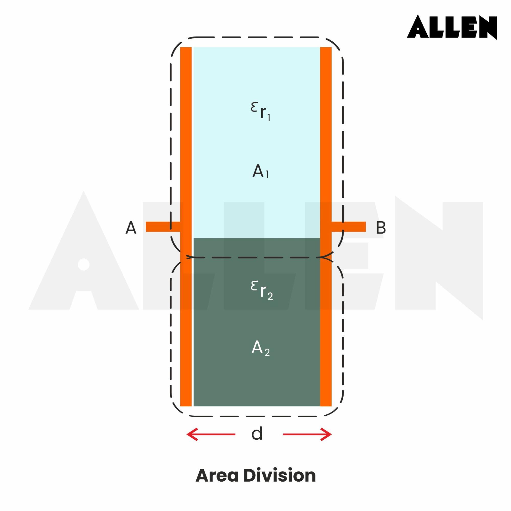 Effects of Dielectrics in Capacitor - Area Division