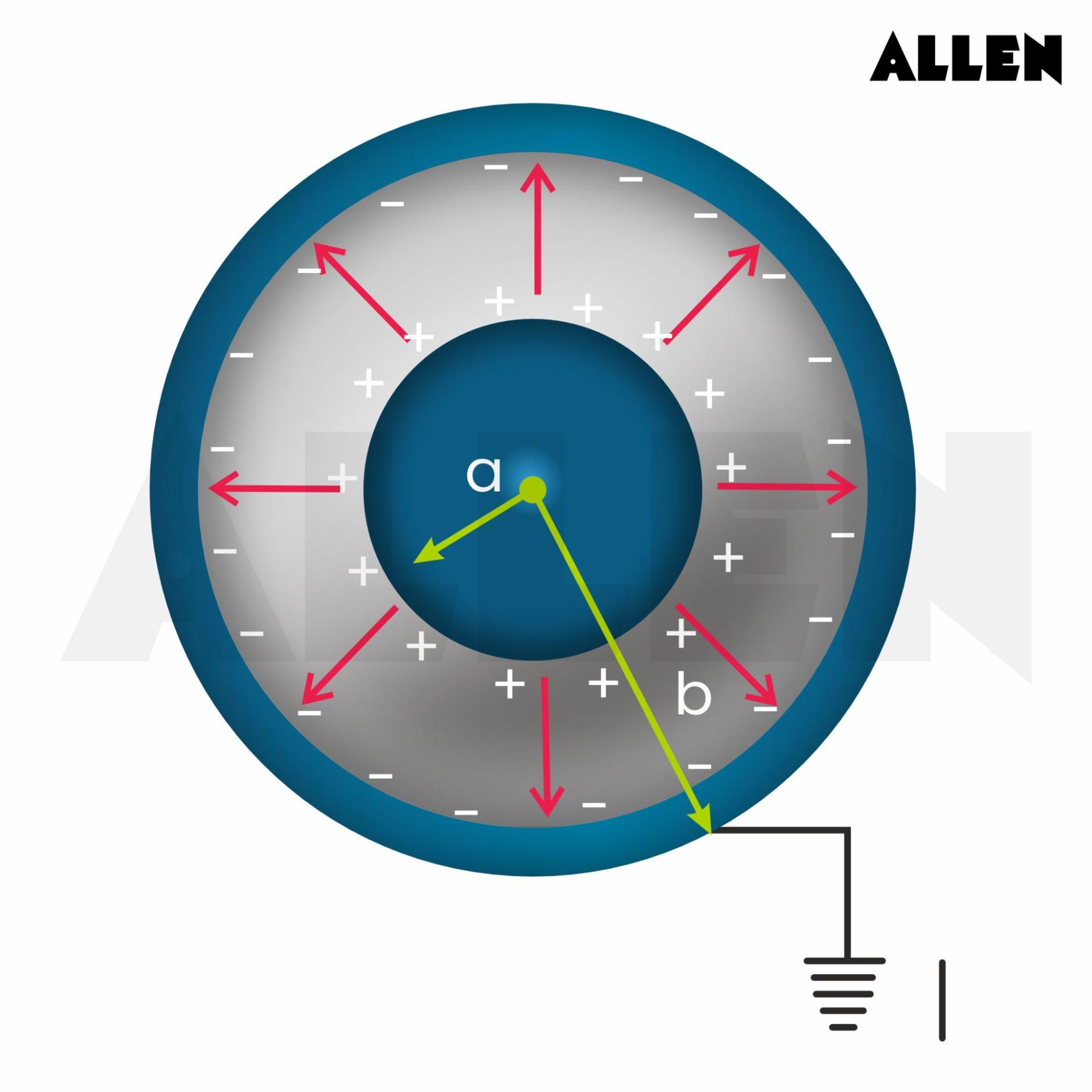 Capacitance of Spherical Capacitor