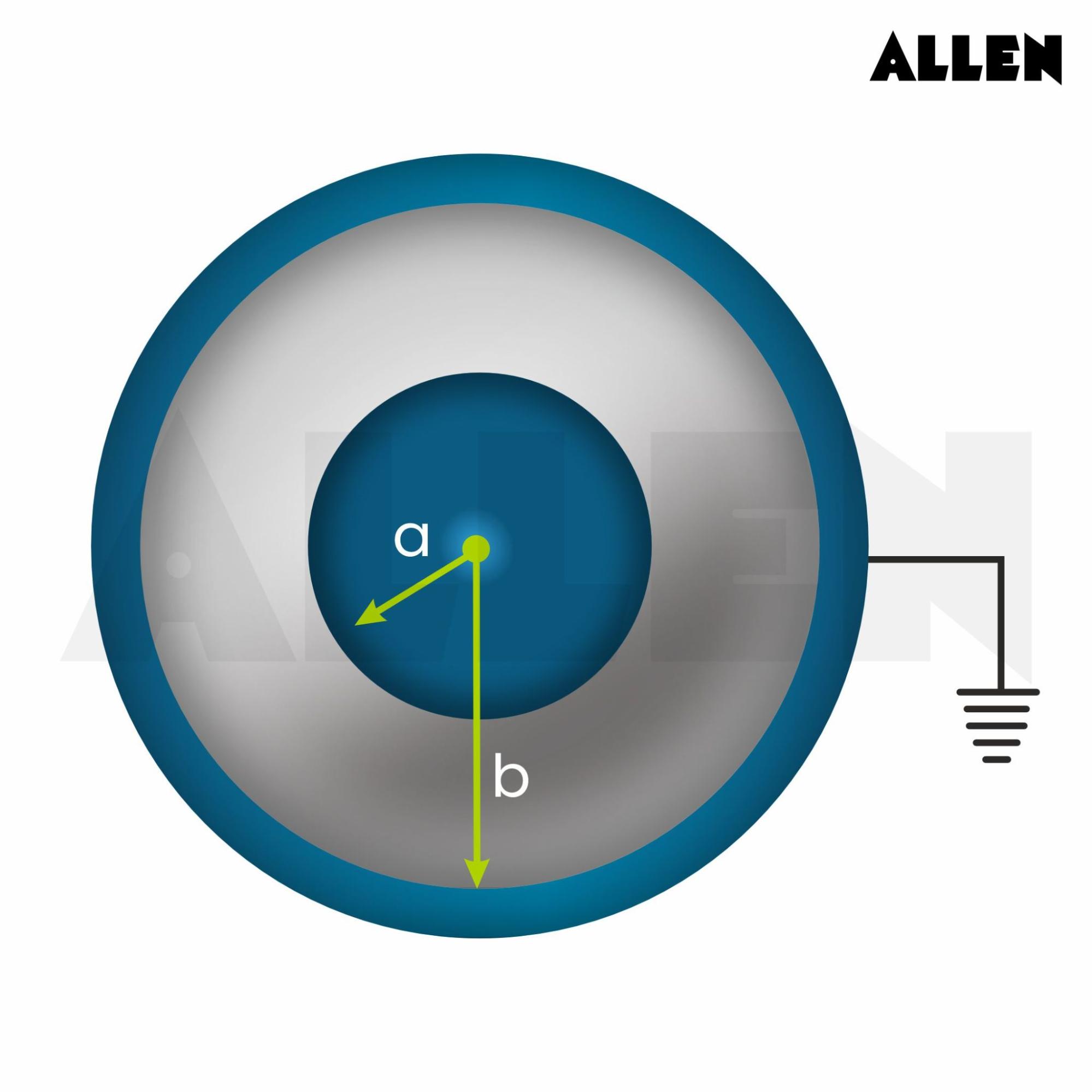 Capacitance of Spherical Capacitor when Outer Sphere is Earthed