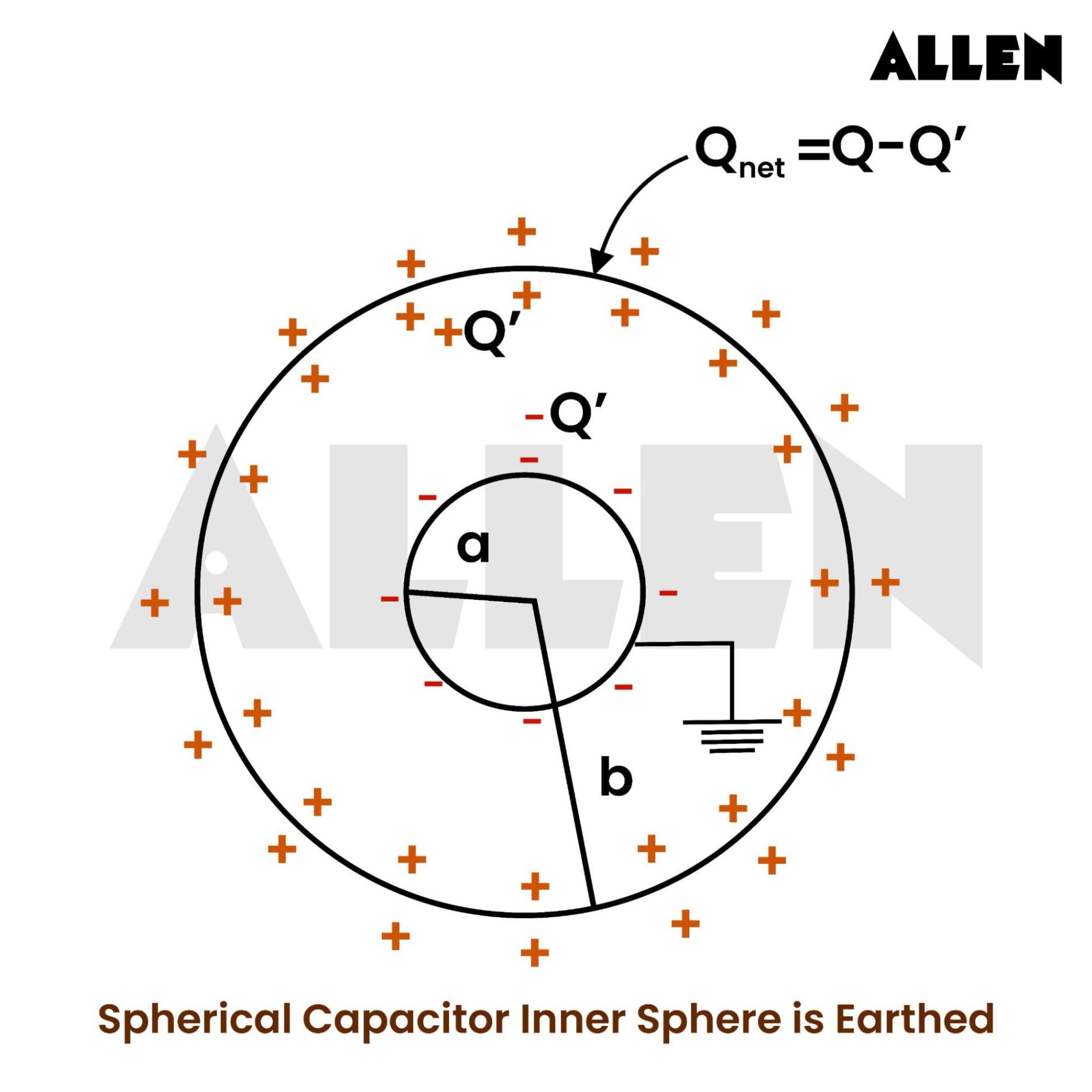 Capacitance of Spherical Capacitor when Inner Sphere is earthed 