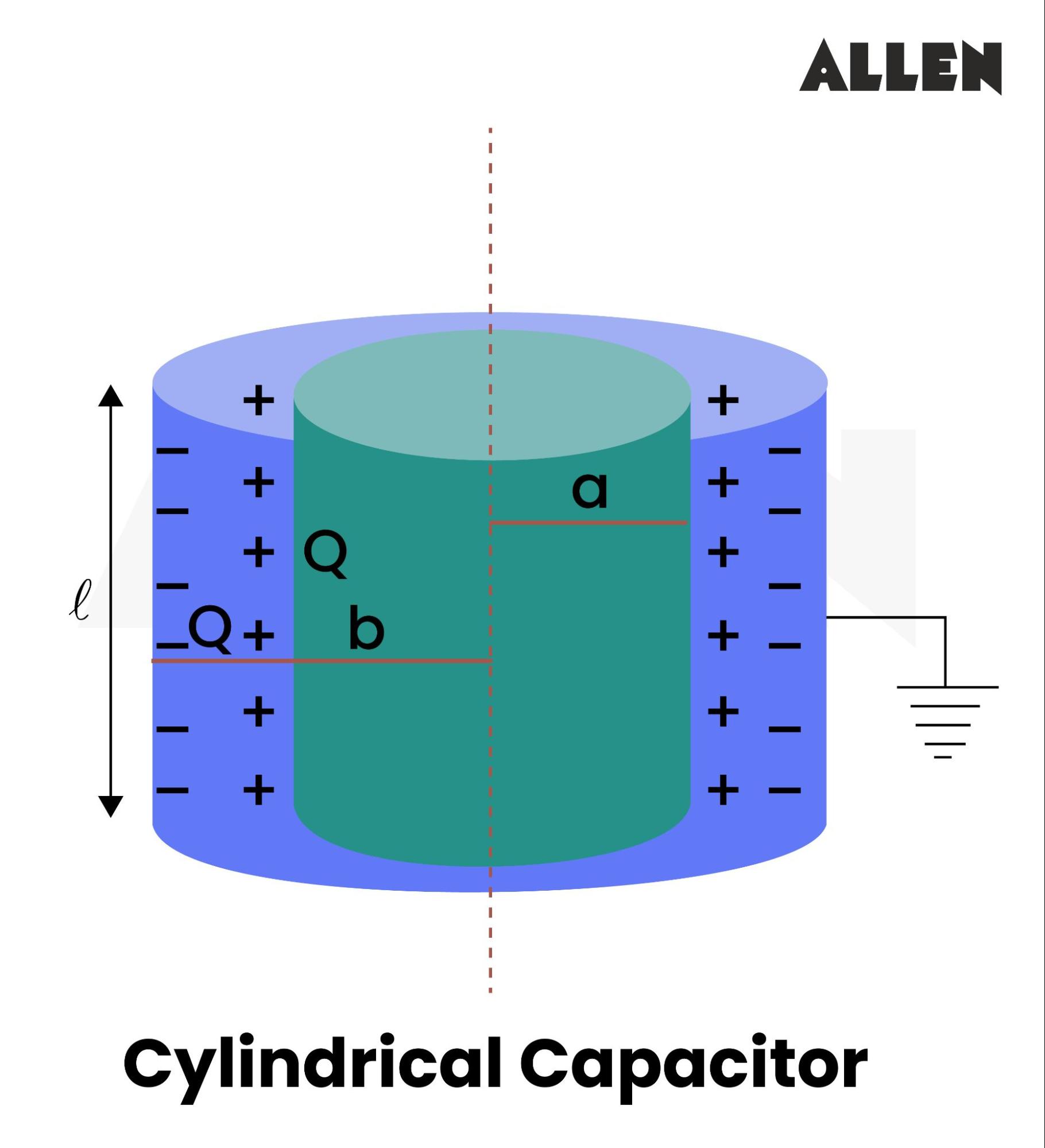 Cylindrical Capacitor