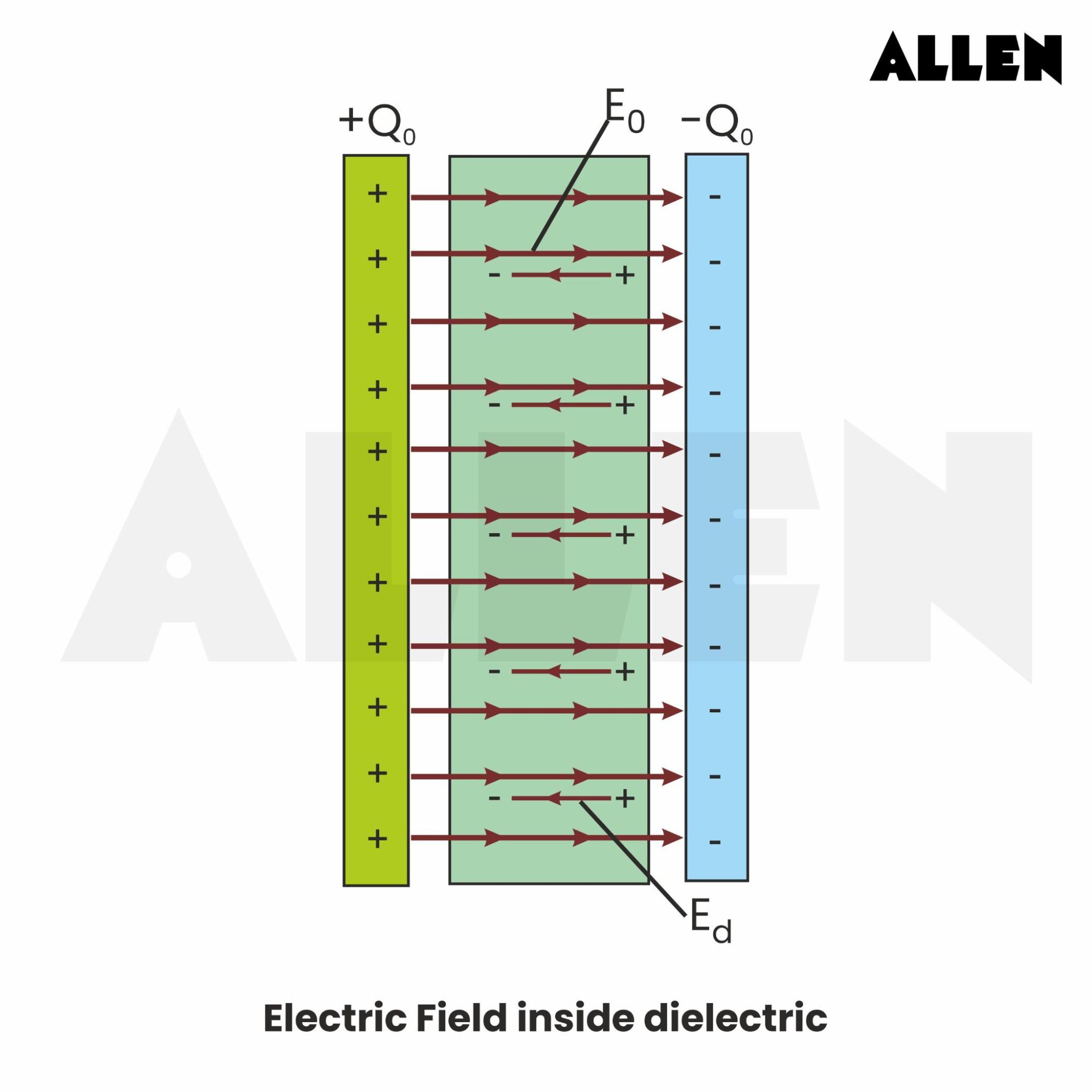 Capacitors with Dielectric