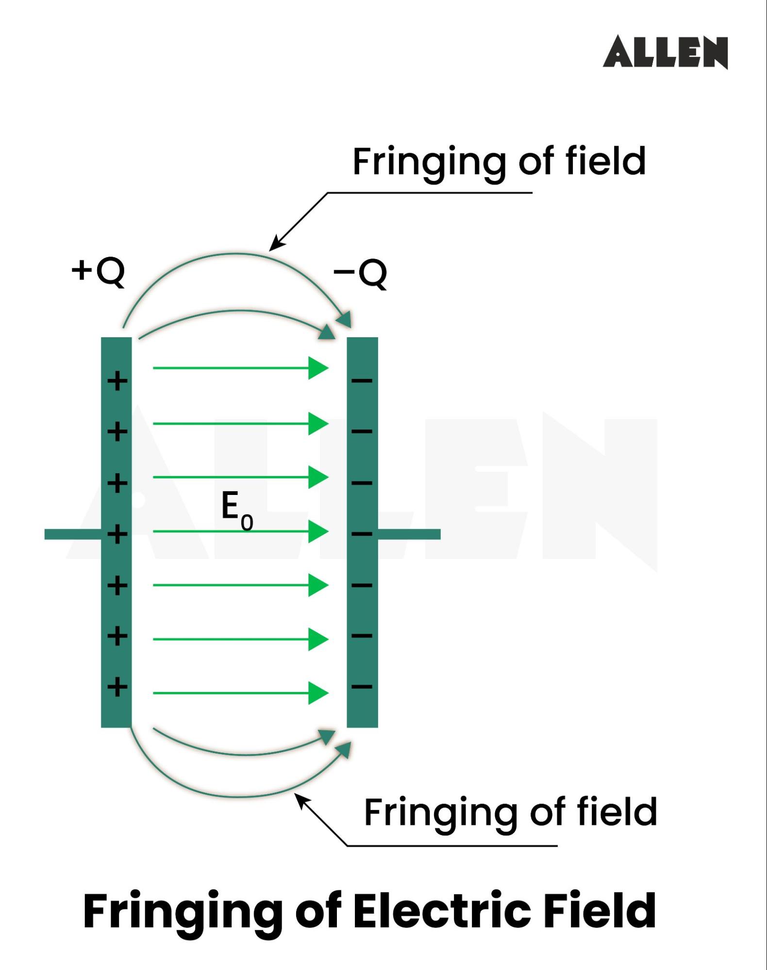 Fringing of Electric Field