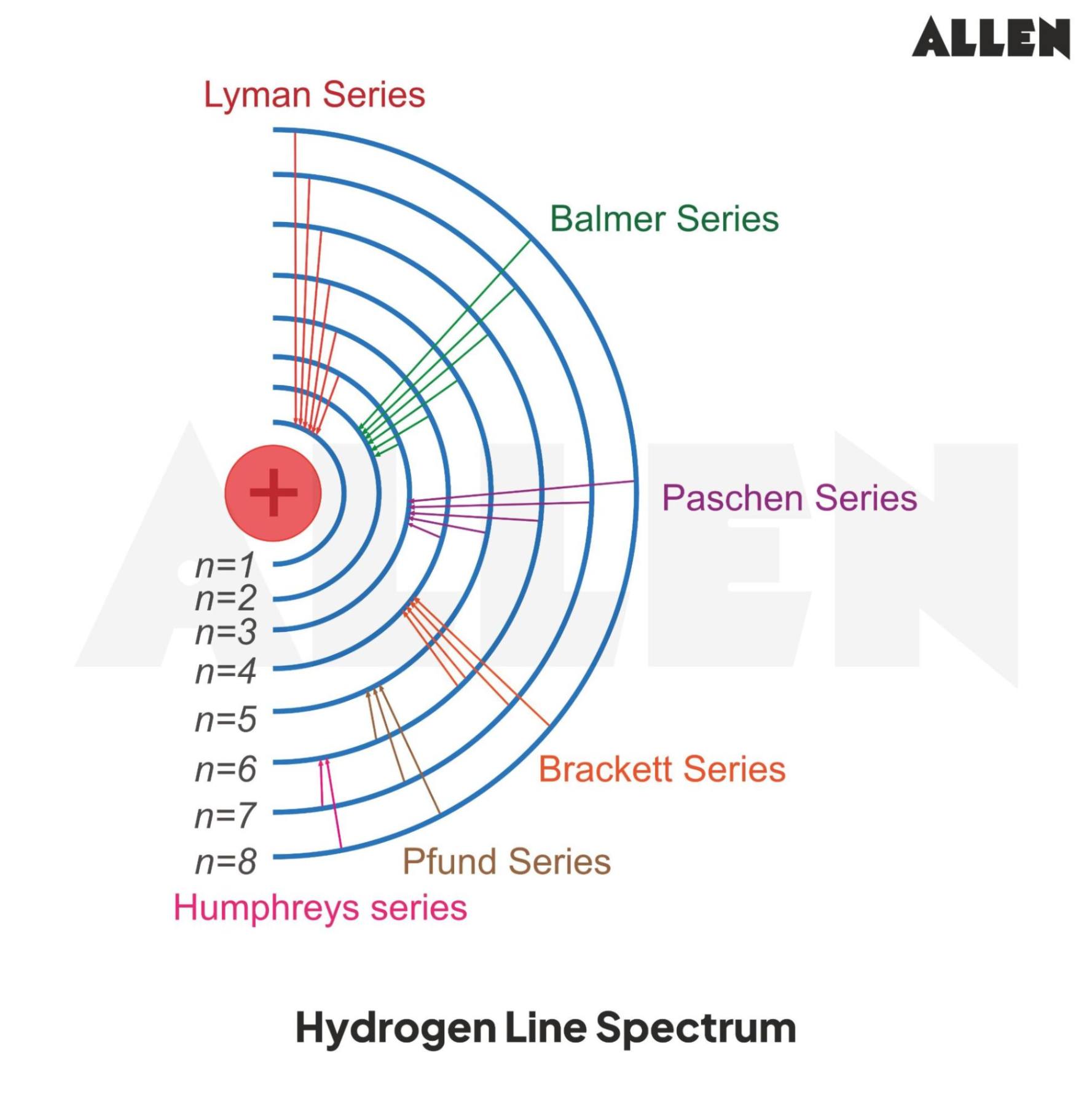 Hydrogen Line Spectrum