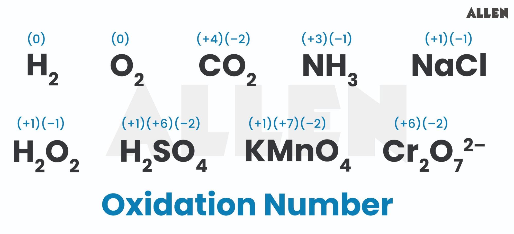 Oxidation state and Oxidation Number, Trends in Oxidation state and FAQS