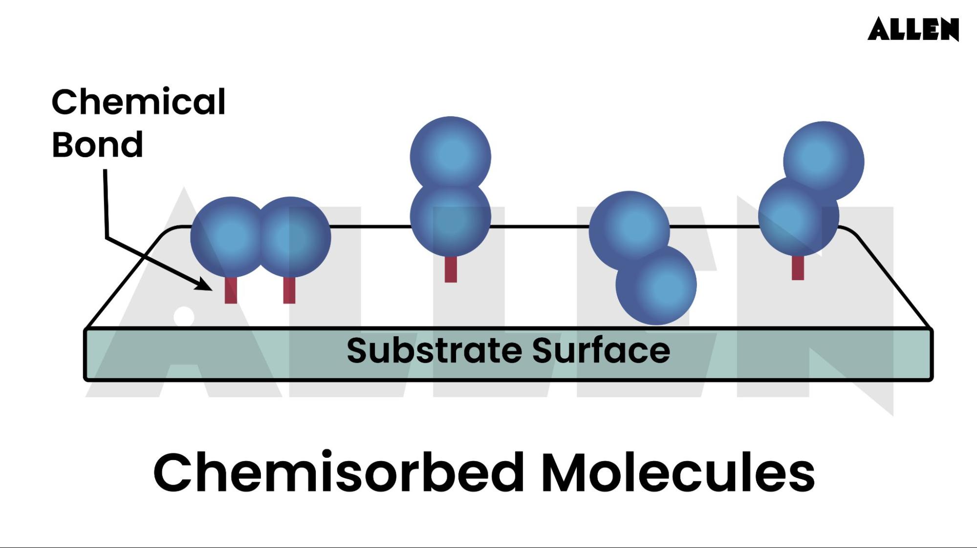 Image showing the adherence of chemisorbed molecules