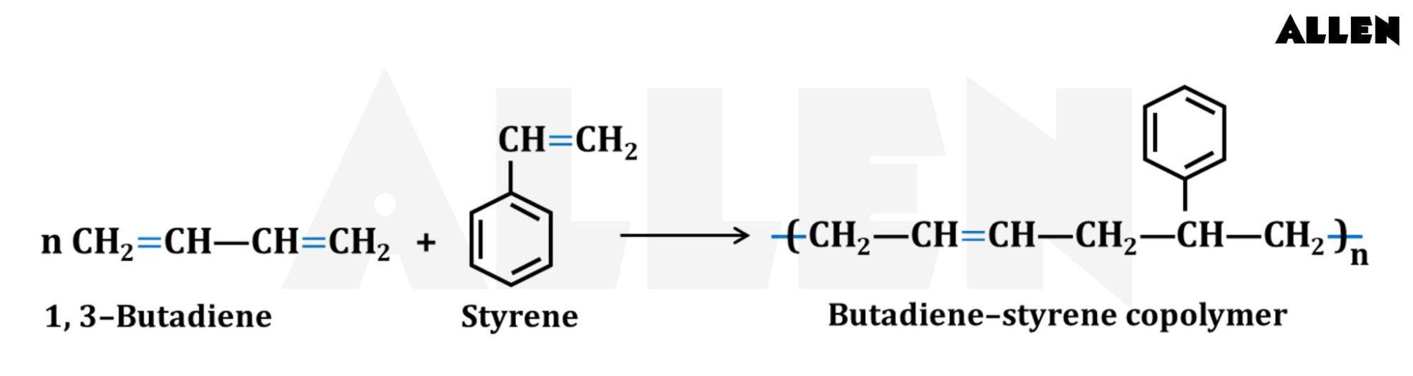 Image showing co-polymerization