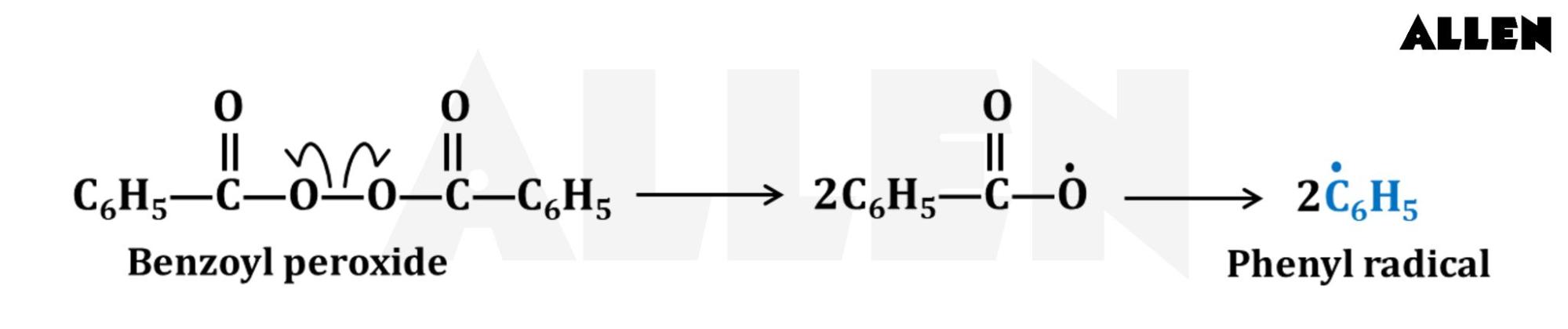 Chain initiation in polymerization