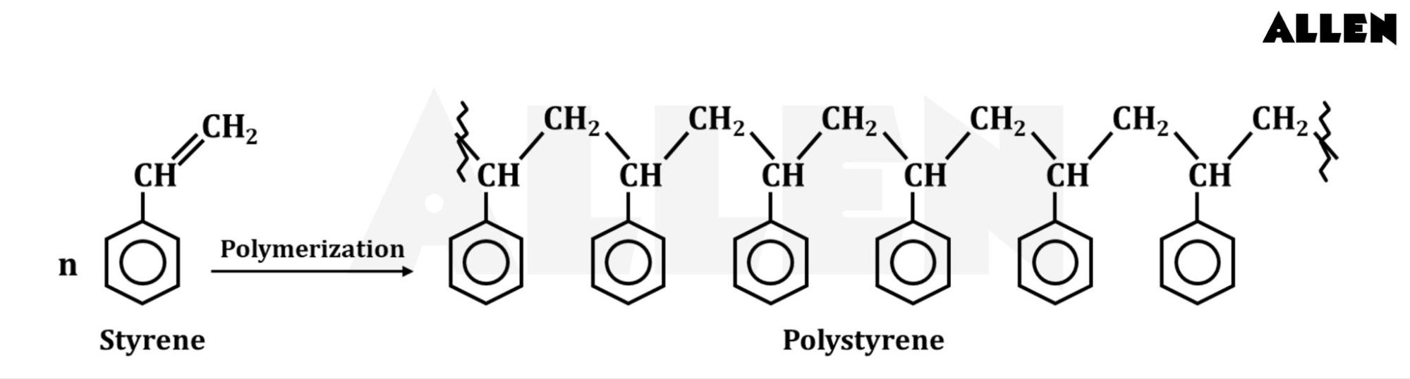 Chain-Growth or Addition Polymerization reactions