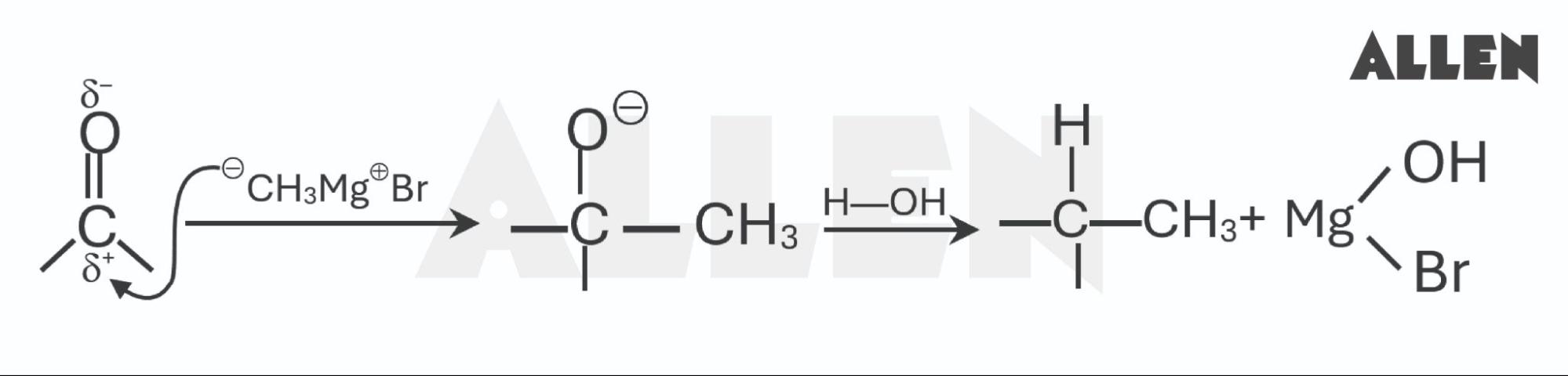 Addition Reactions