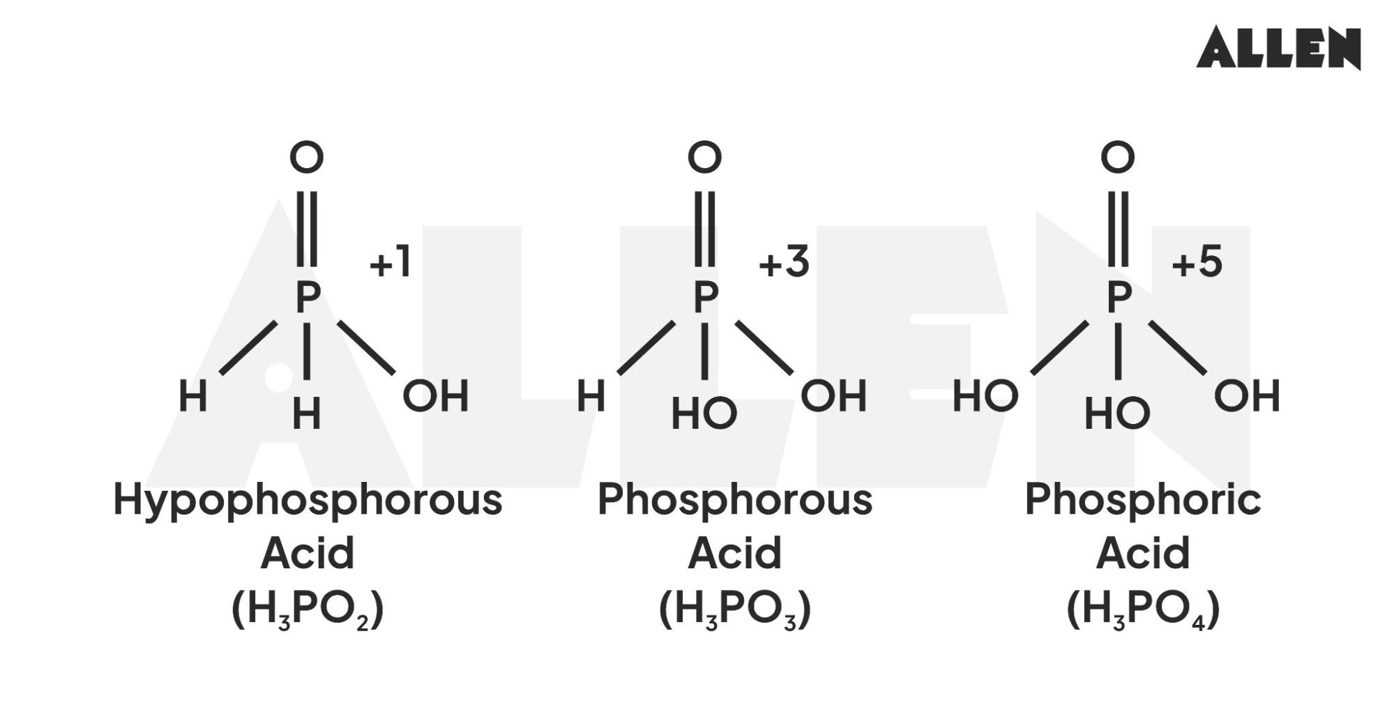 Oxoacids of Phosphorus