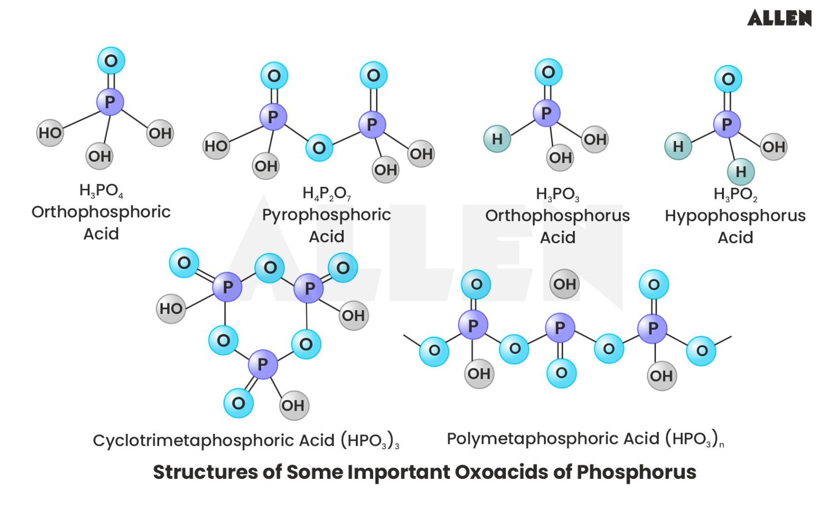 Structure of oxoacids of phosphorus