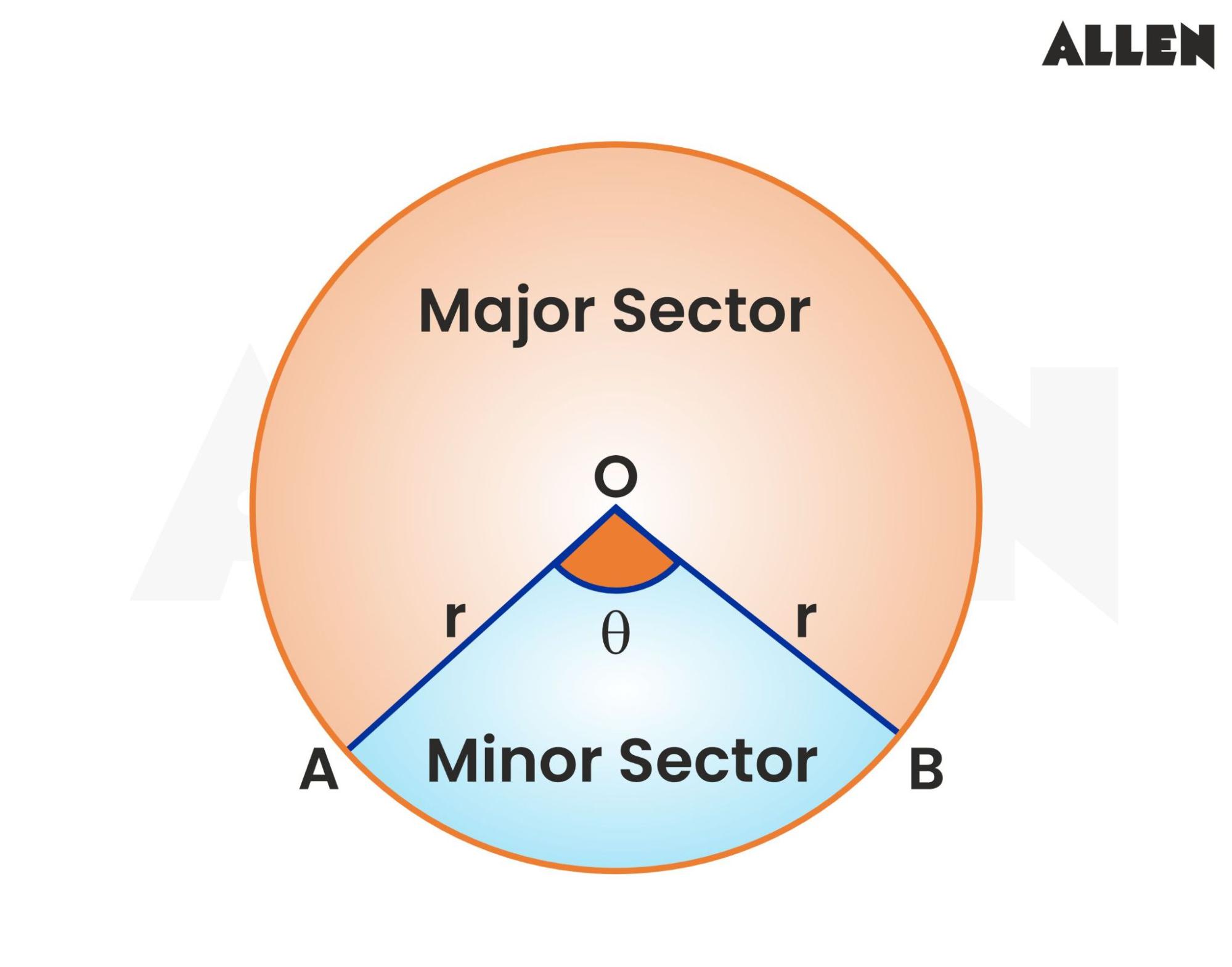 Image showing major and minor sectors of a circle