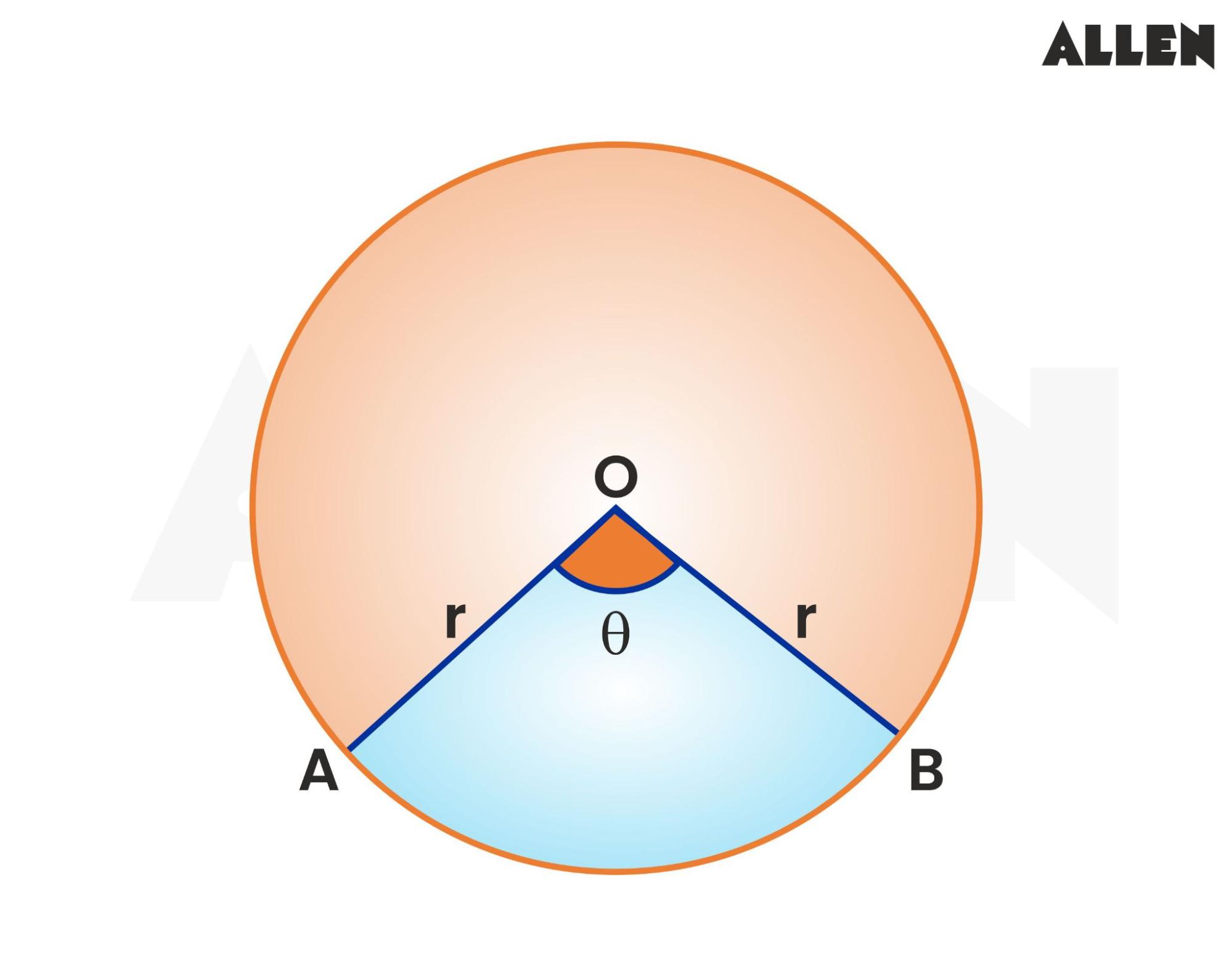 Image of a sector of a circle