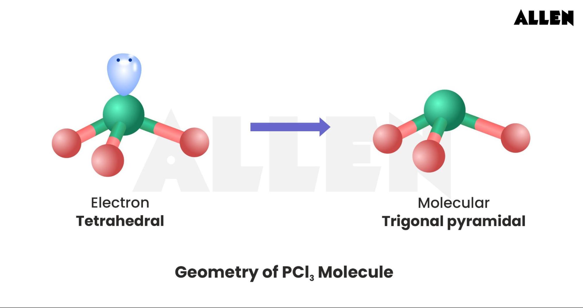 Image showing the bonding of PCl3 molecule