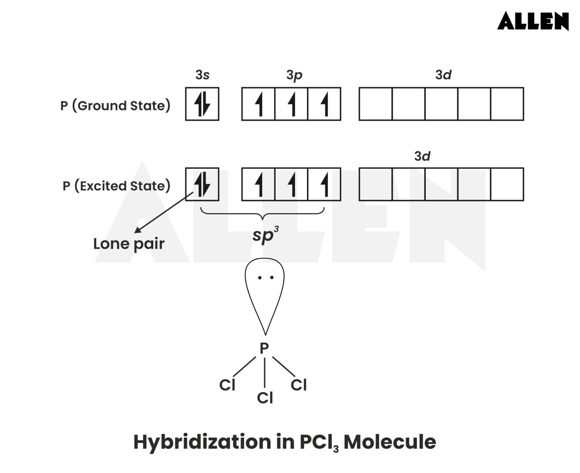Image showing the hybridization in PCl3 molecule