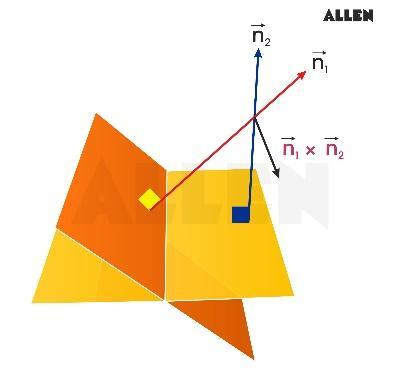 Line of intersection of 2 planes