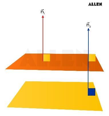 Image showing 2 parallel planes