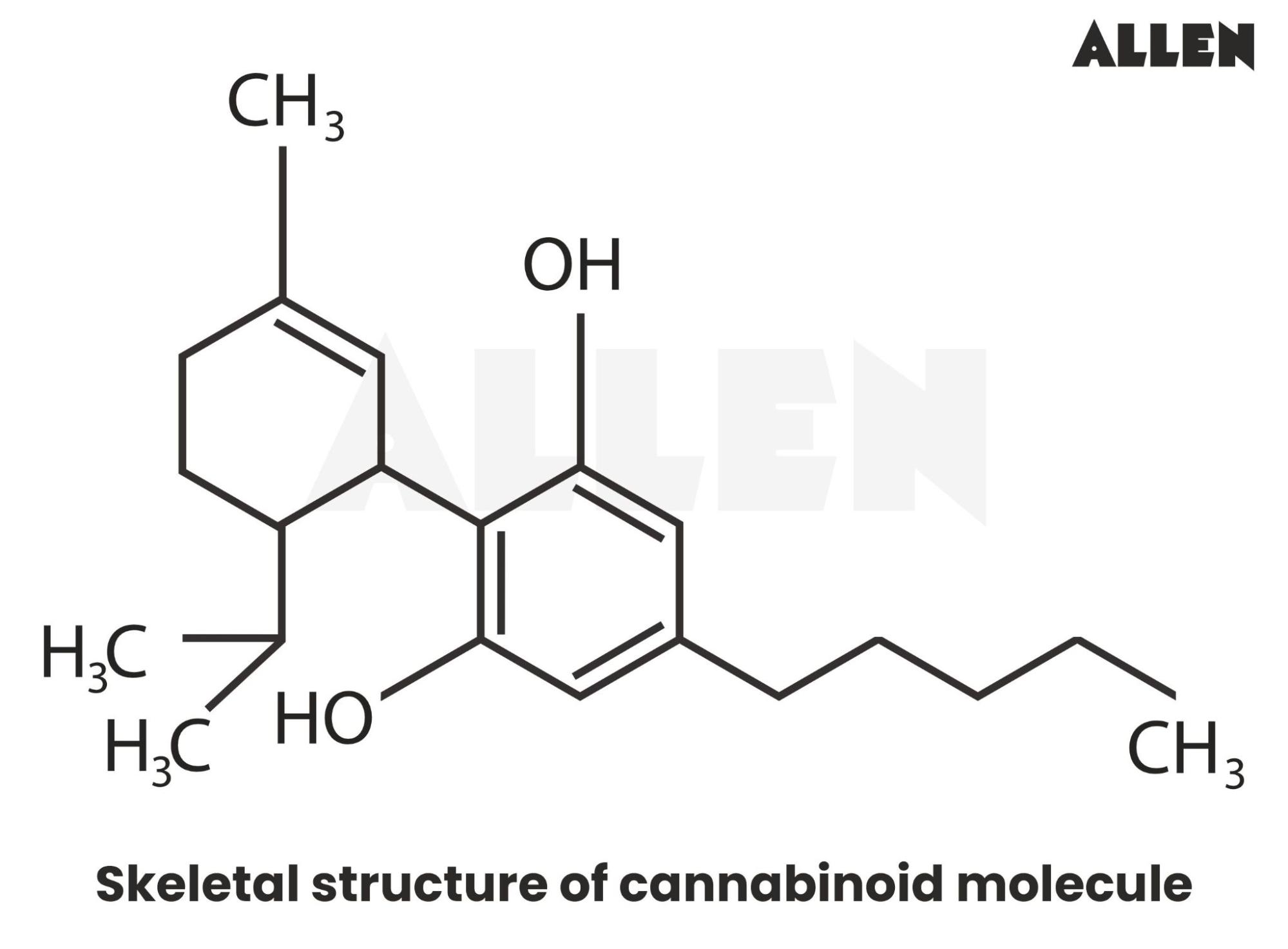 Skeletal structure of a cannabinoid molecule