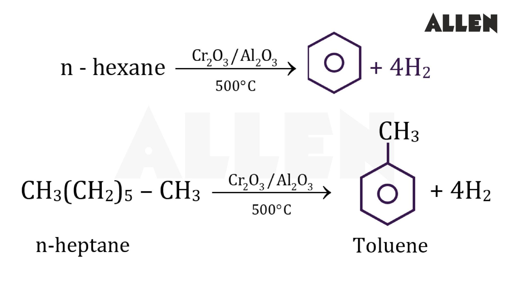 Aromatization