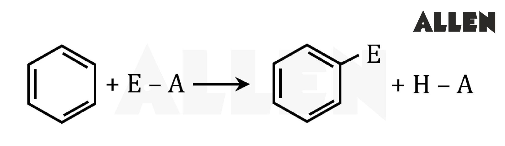 Electrophilic Aromatic Substitution Reaction in aromatic compounds