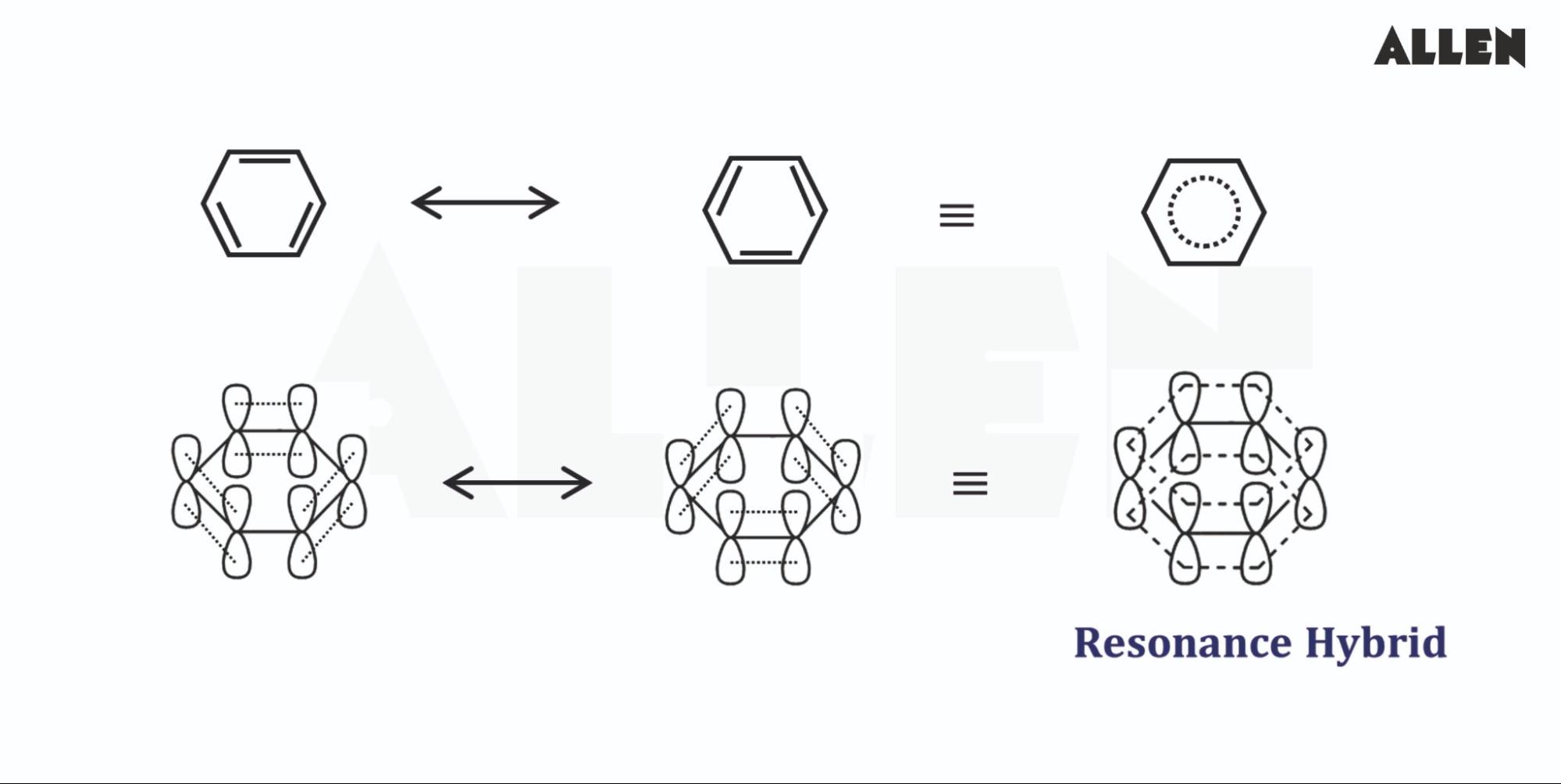 Resonance hybrid in Aromatic Compounds