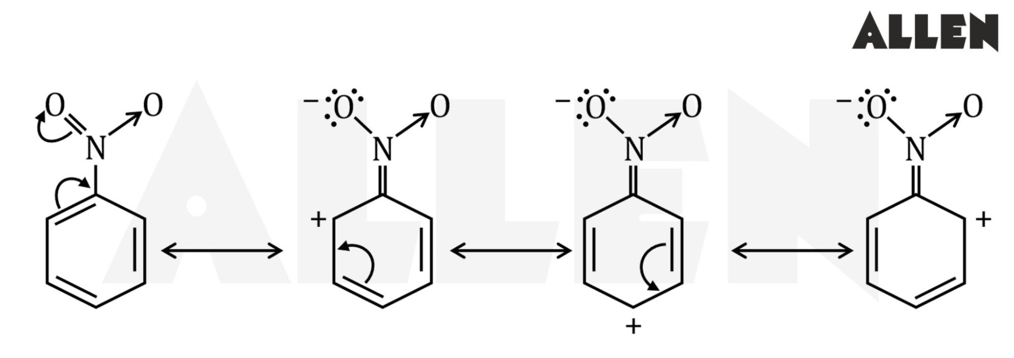 Negative Mesomeric effect