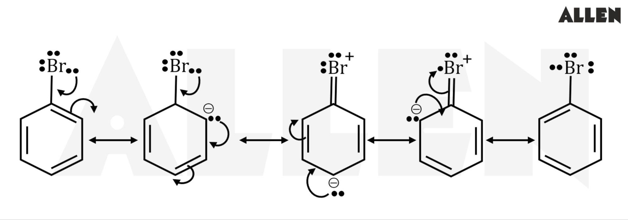 Positive Mesomeric Effect