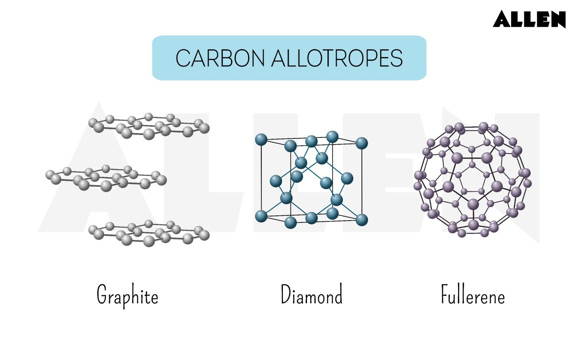 Allotropes of Carbon