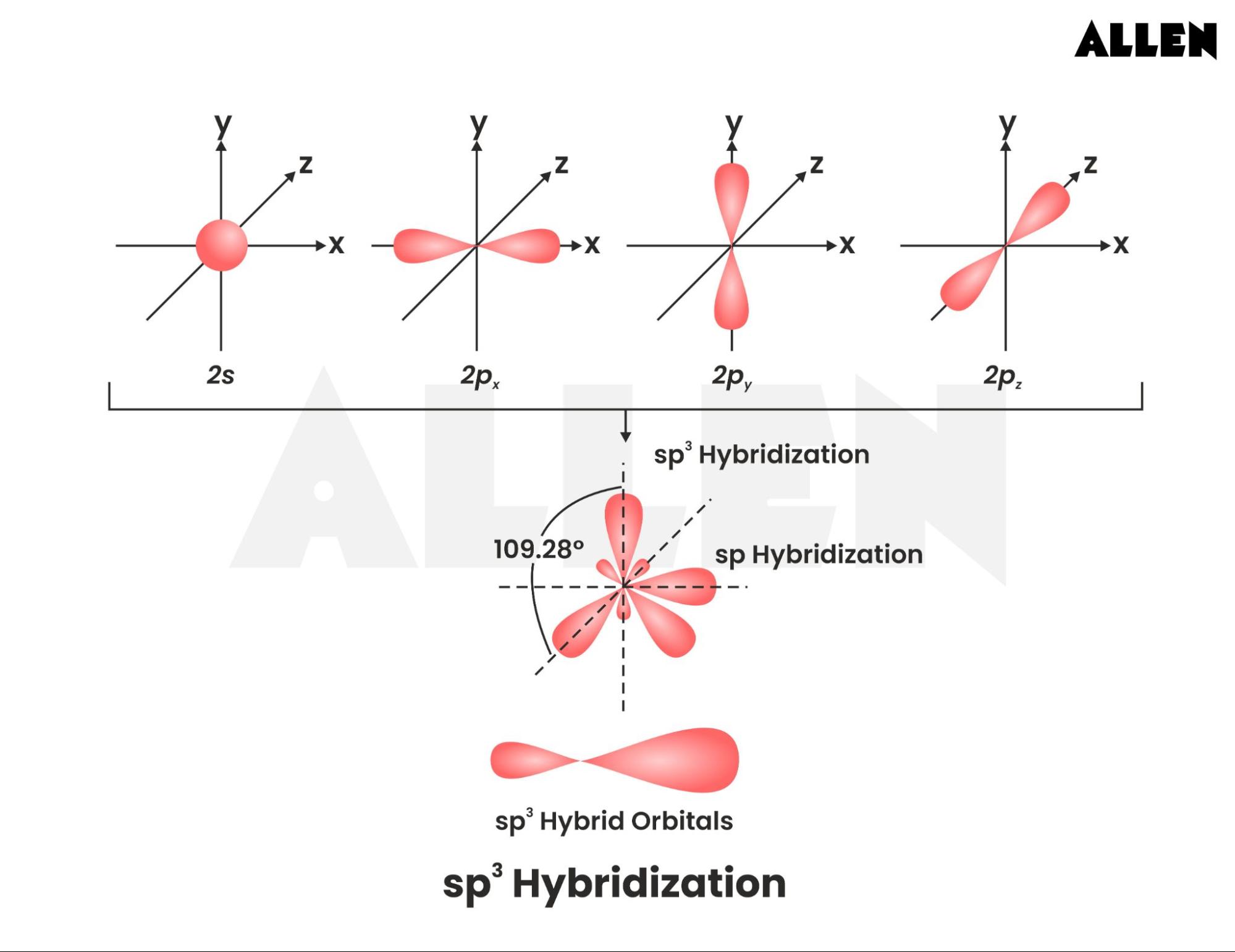 Sp3 Hybridization