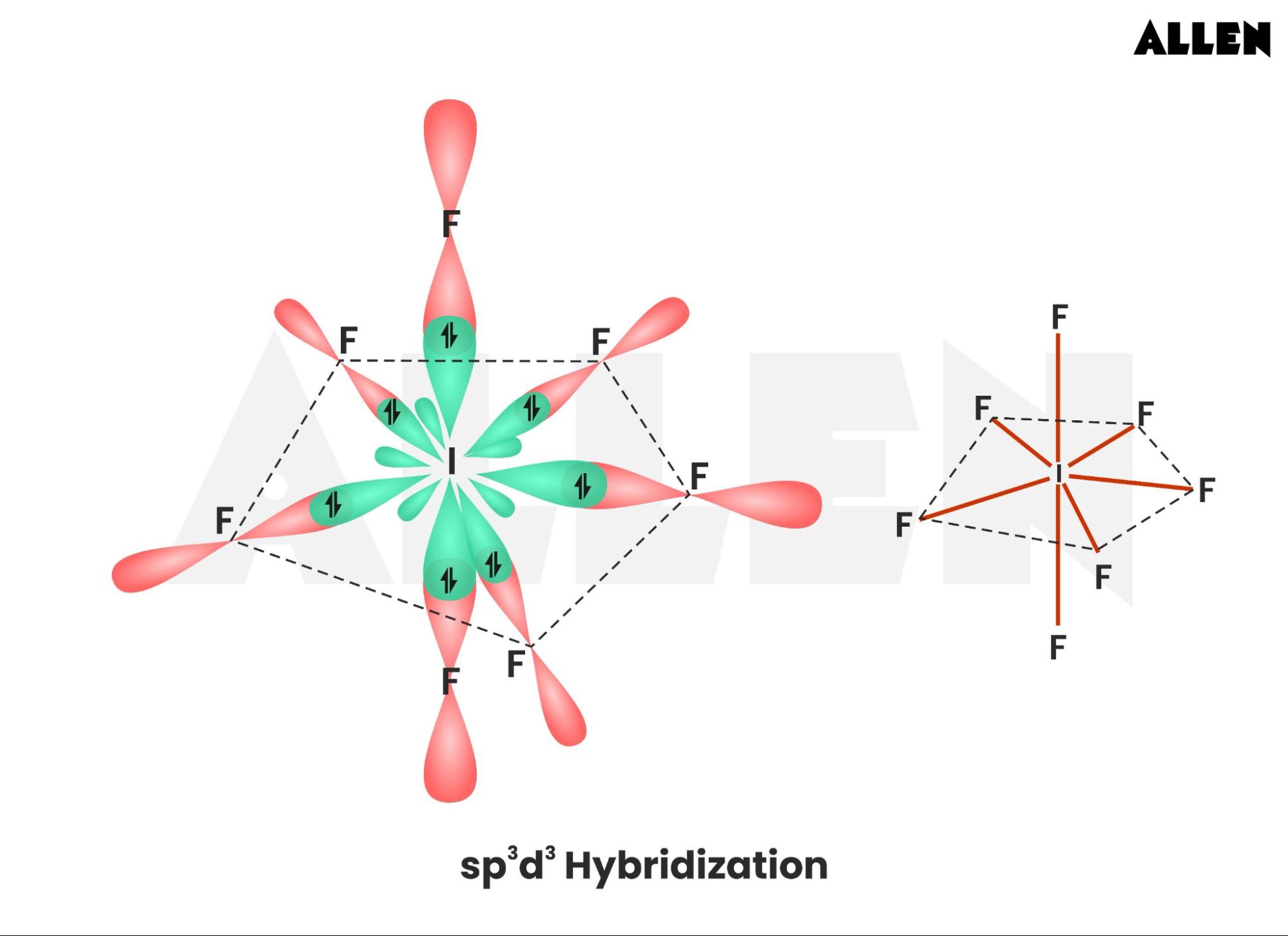 sp3d3 Hybridization