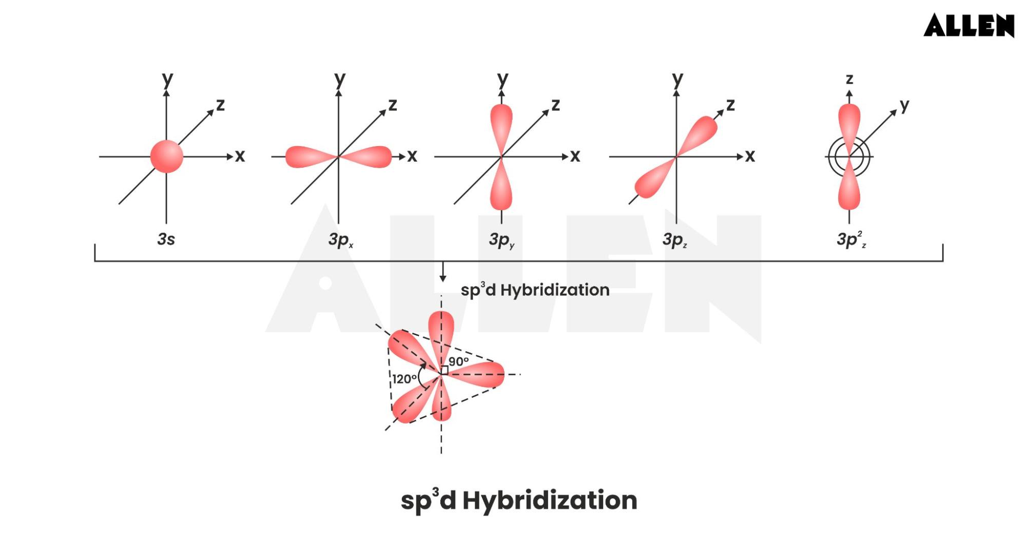 Sp3d2 hybridization