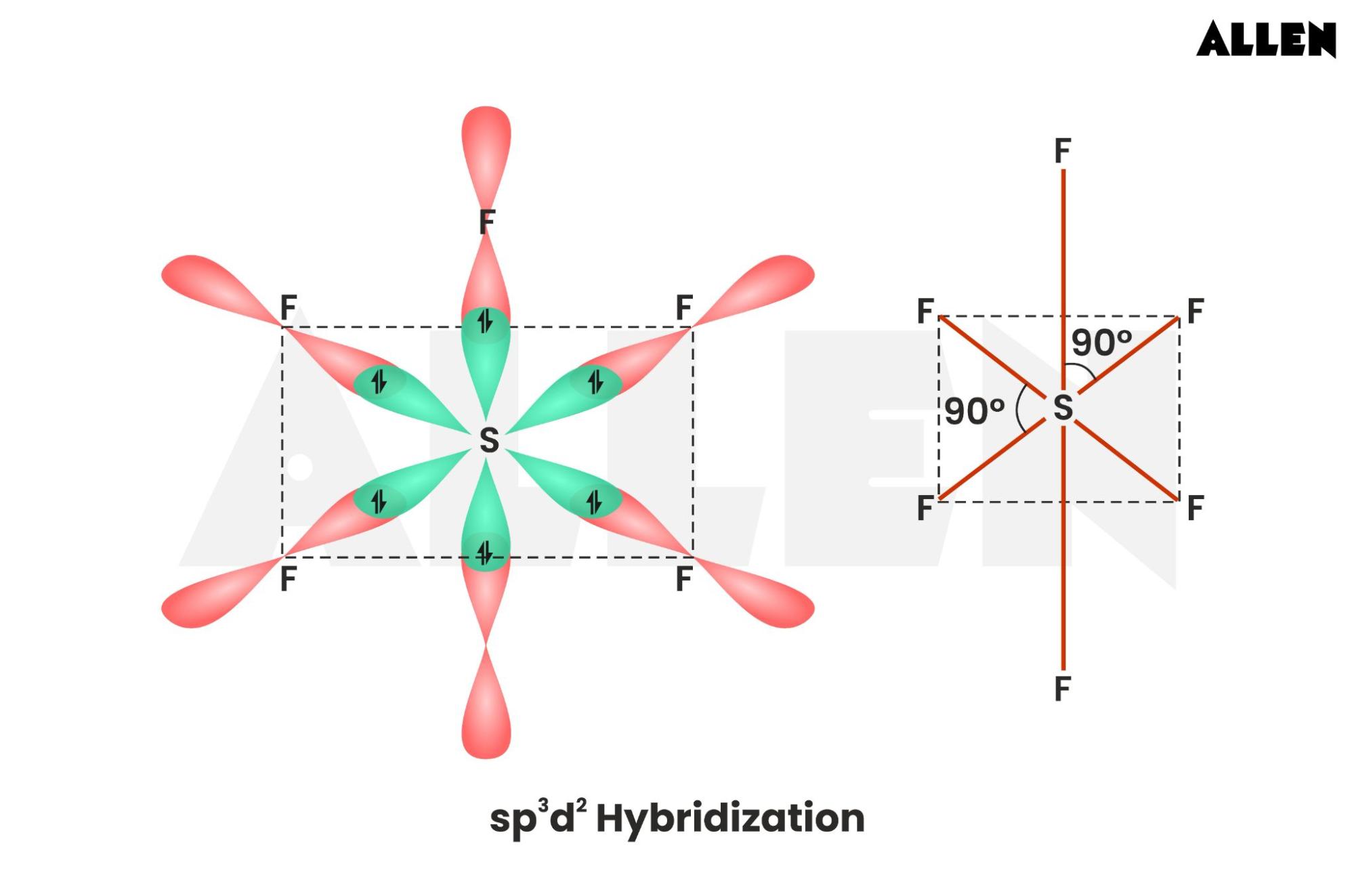 sp3d2 Hybridization