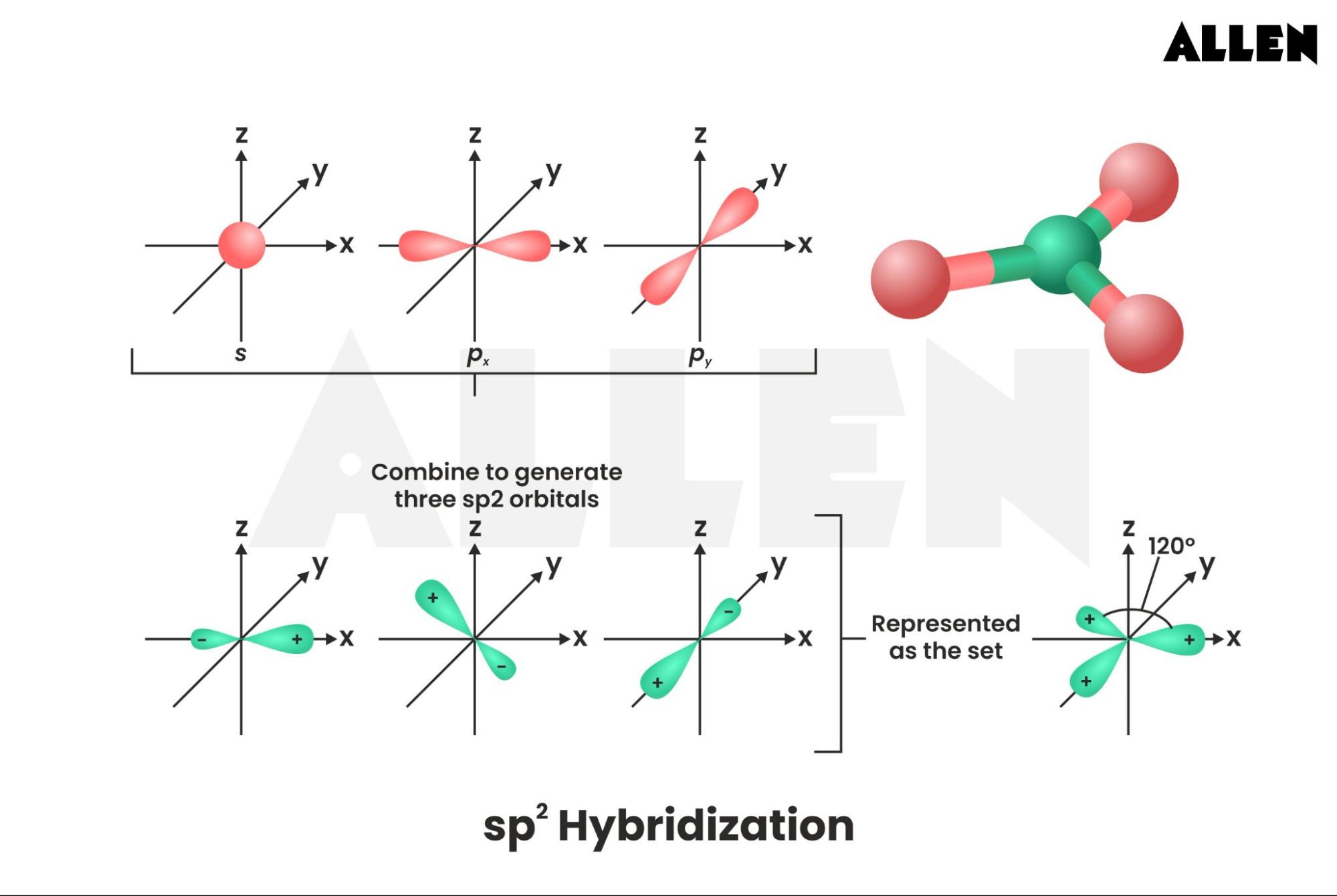 Sp2 Hybridization