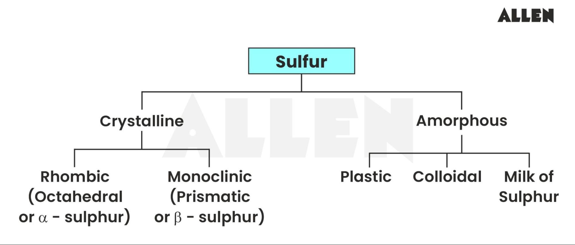 Forms of Sulfur
