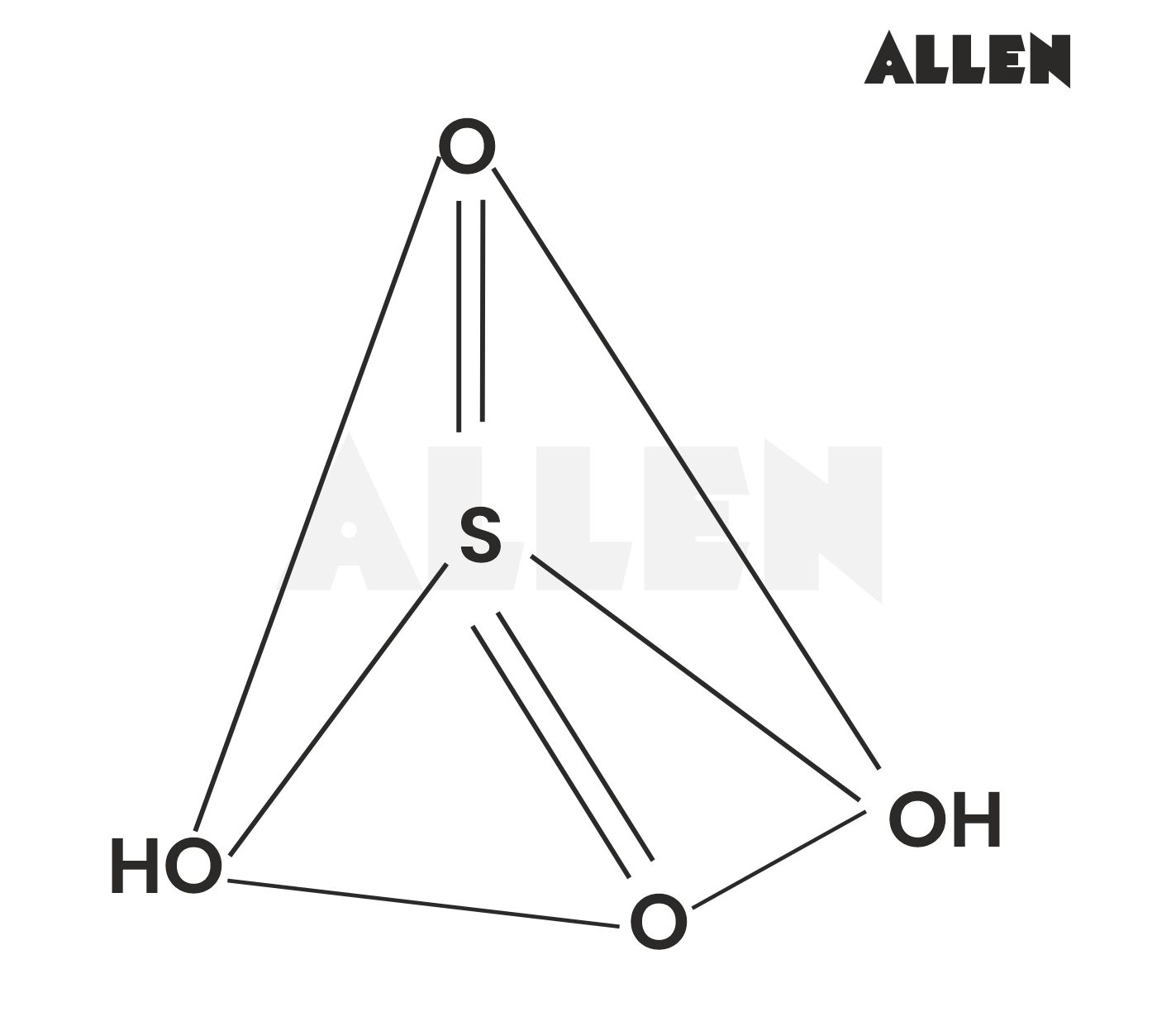 Shape of the sulphuric acid